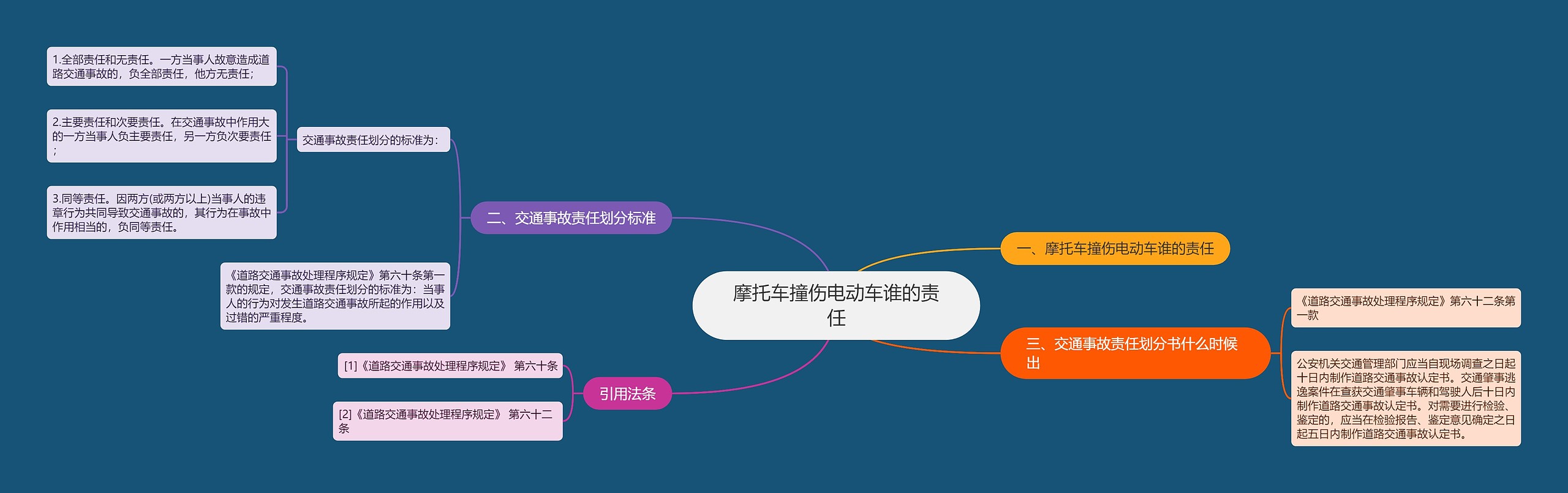 摩托车撞伤电动车谁的责任