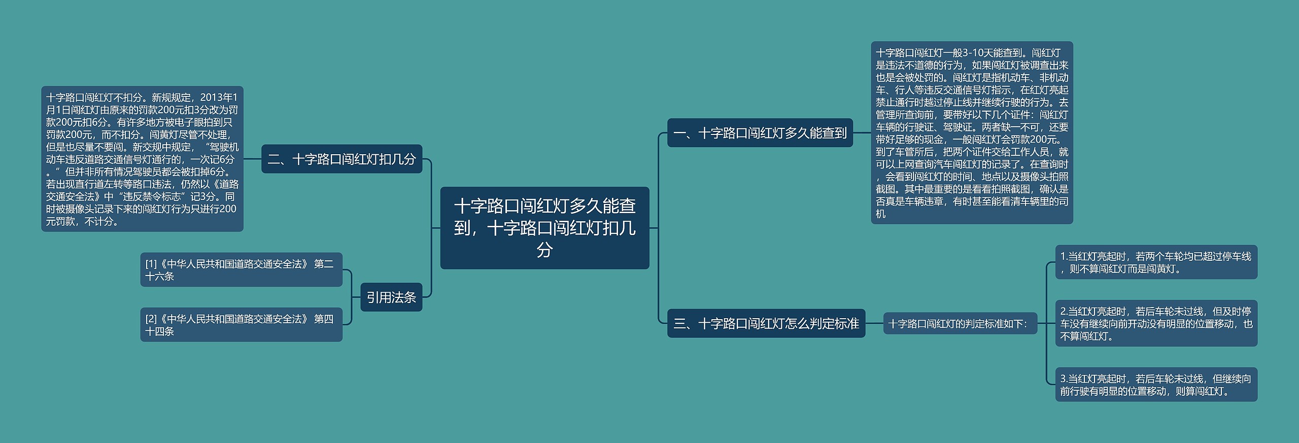 十字路口闯红灯多久能查到，十字路口闯红灯扣几分