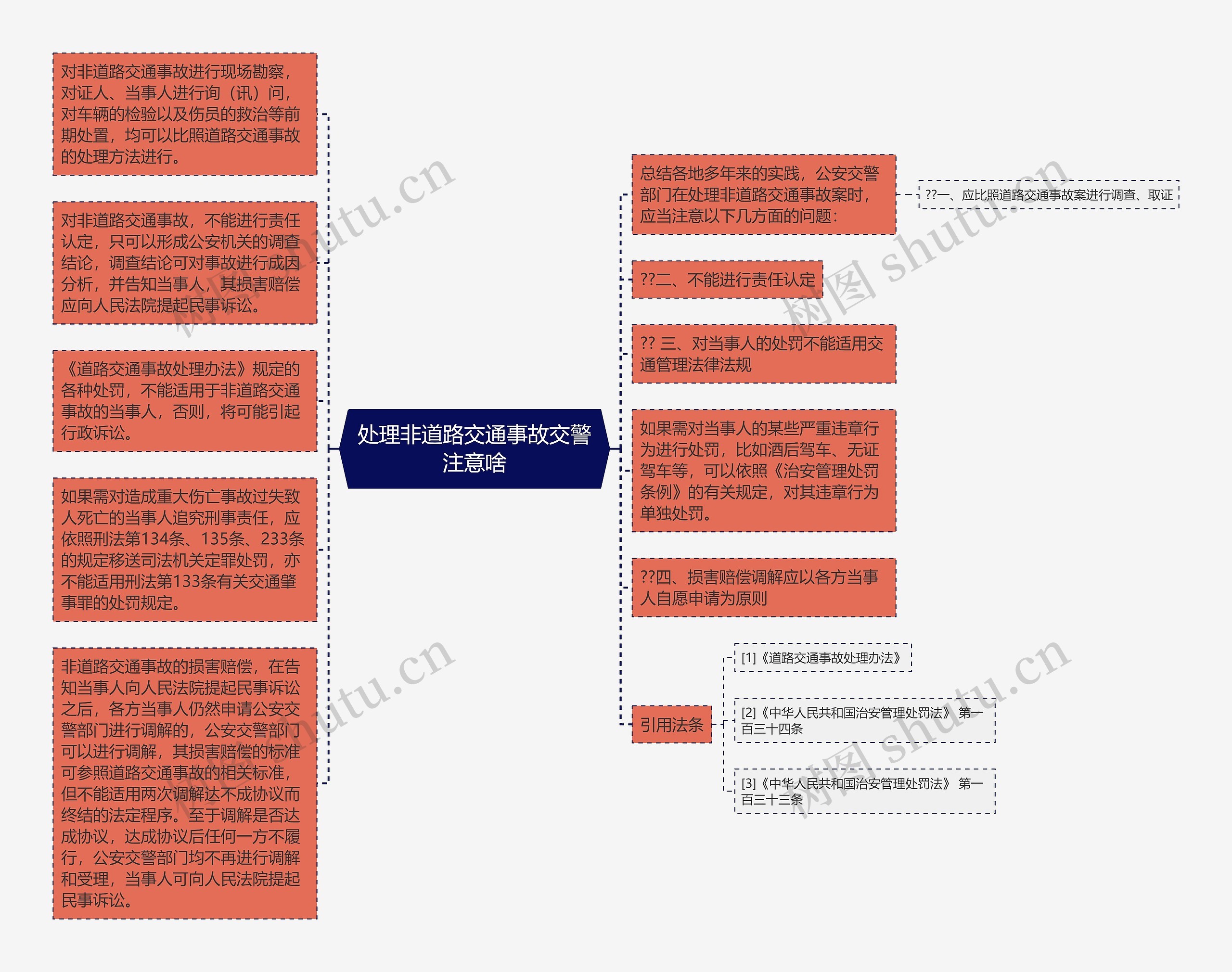 处理非道路交通事故交警注意啥思维导图