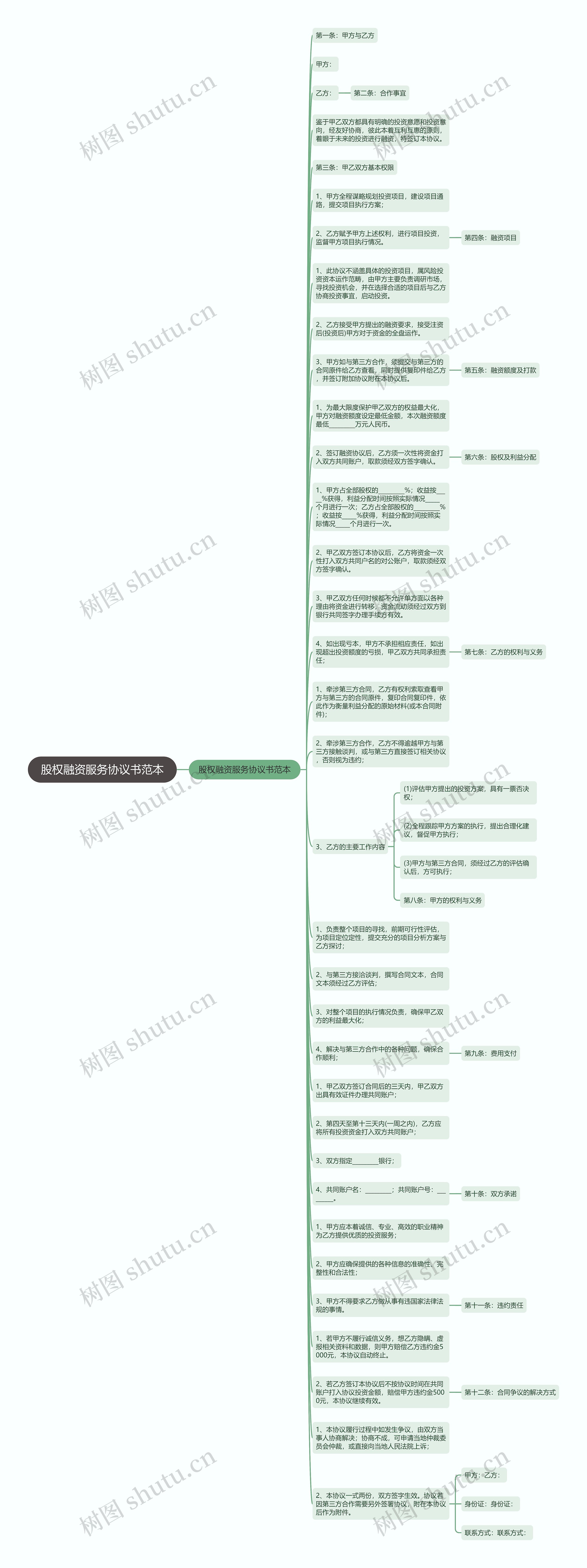 股权融资服务协议书范本思维导图