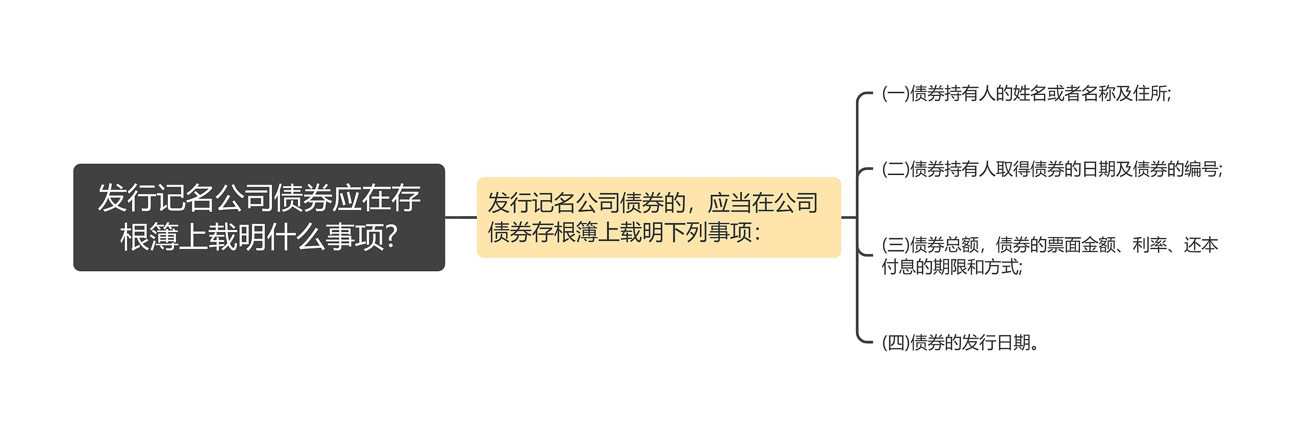 发行记名公司债券应在存根簿上载明什么事项?