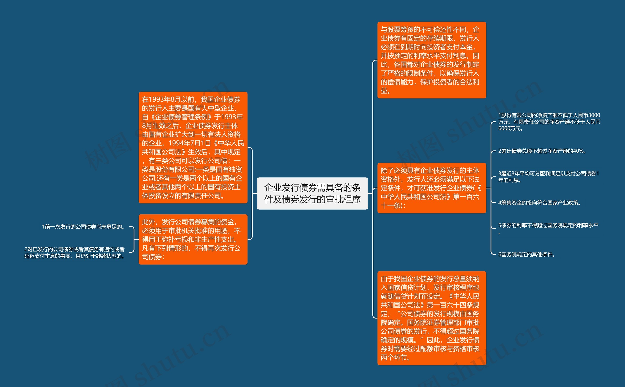 企业发行债券需具备的条件及债券发行的审批程序