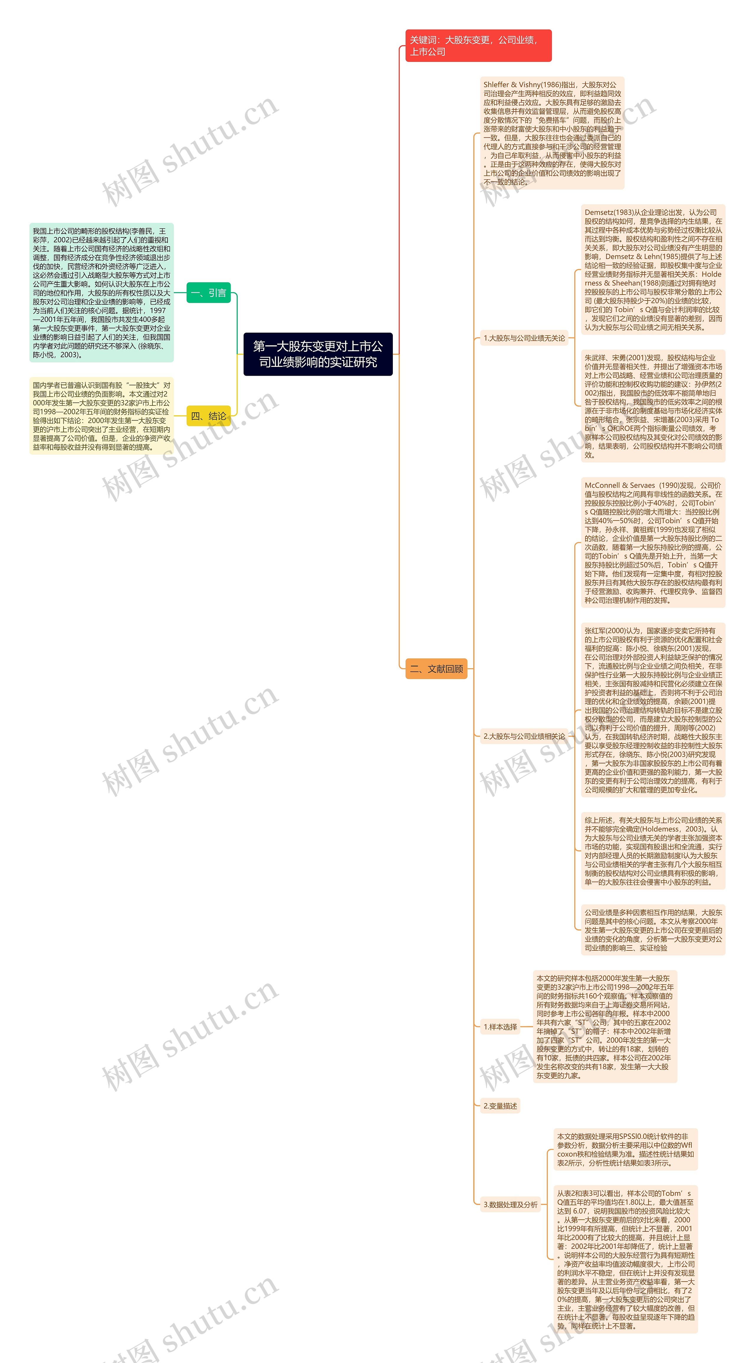 第一大股东变更对上市公司业绩影响的实证研究思维导图