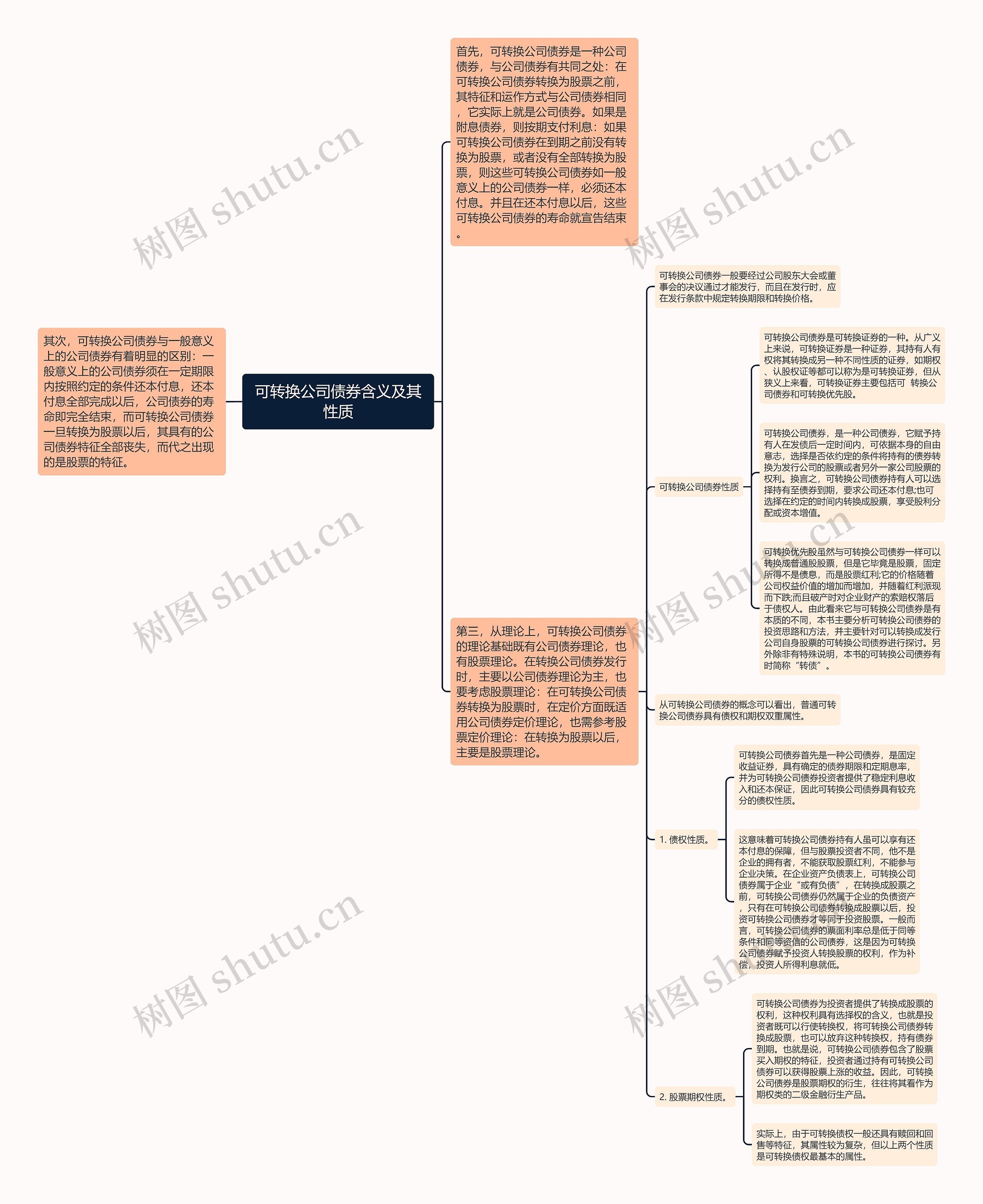 可转换公司债券含义及其性质