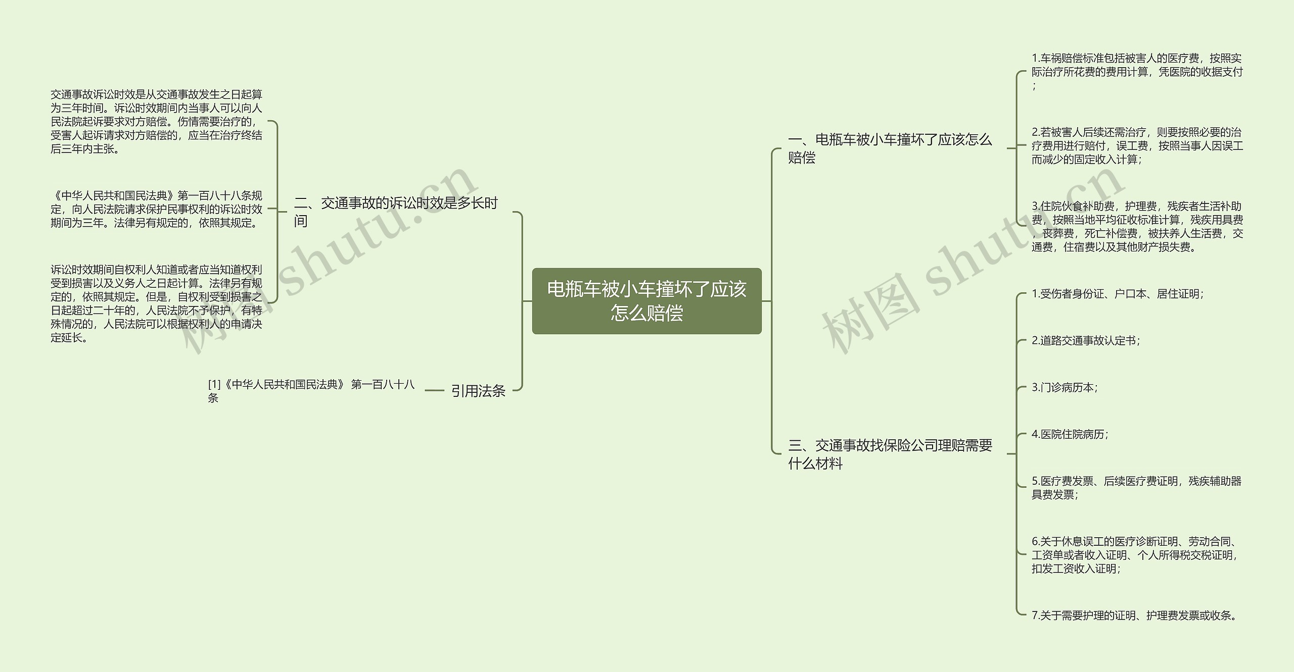 电瓶车被小车撞坏了应该怎么赔偿