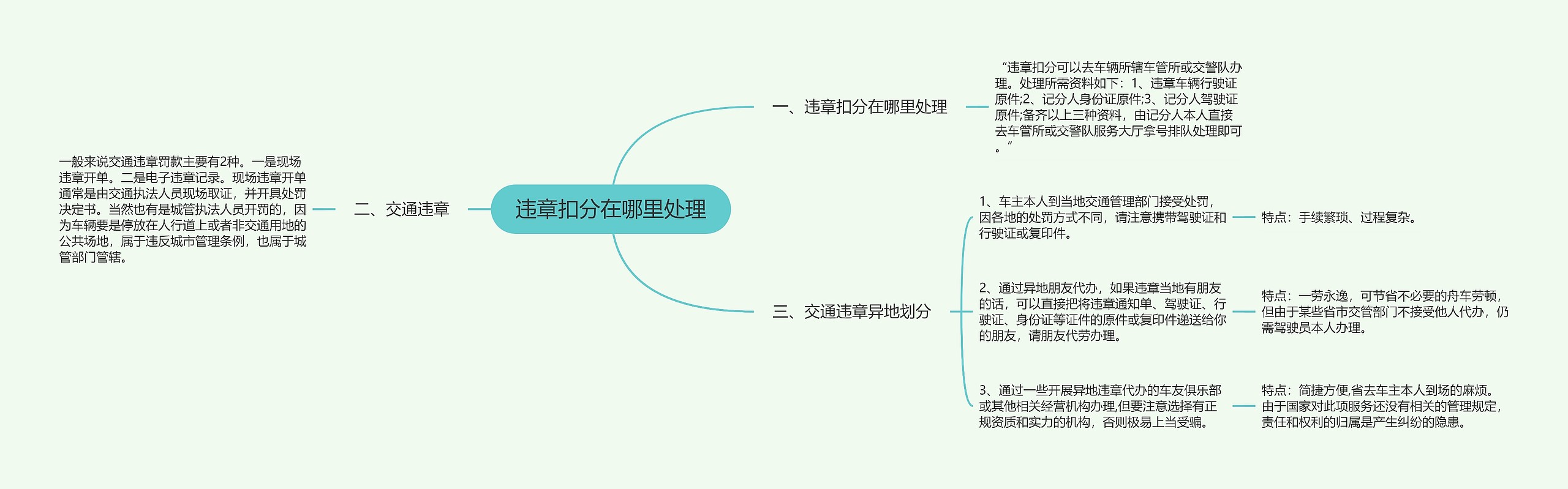 违章扣分在哪里处理思维导图