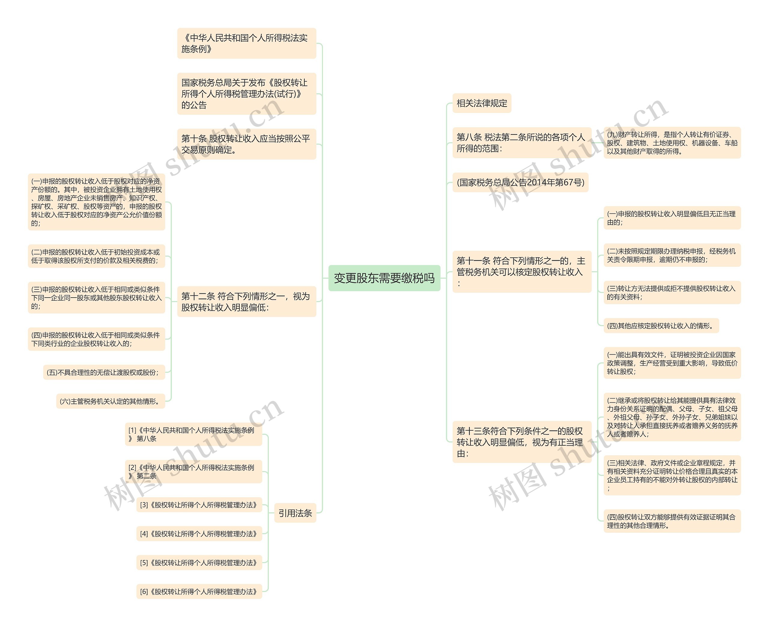 变更股东需要缴税吗