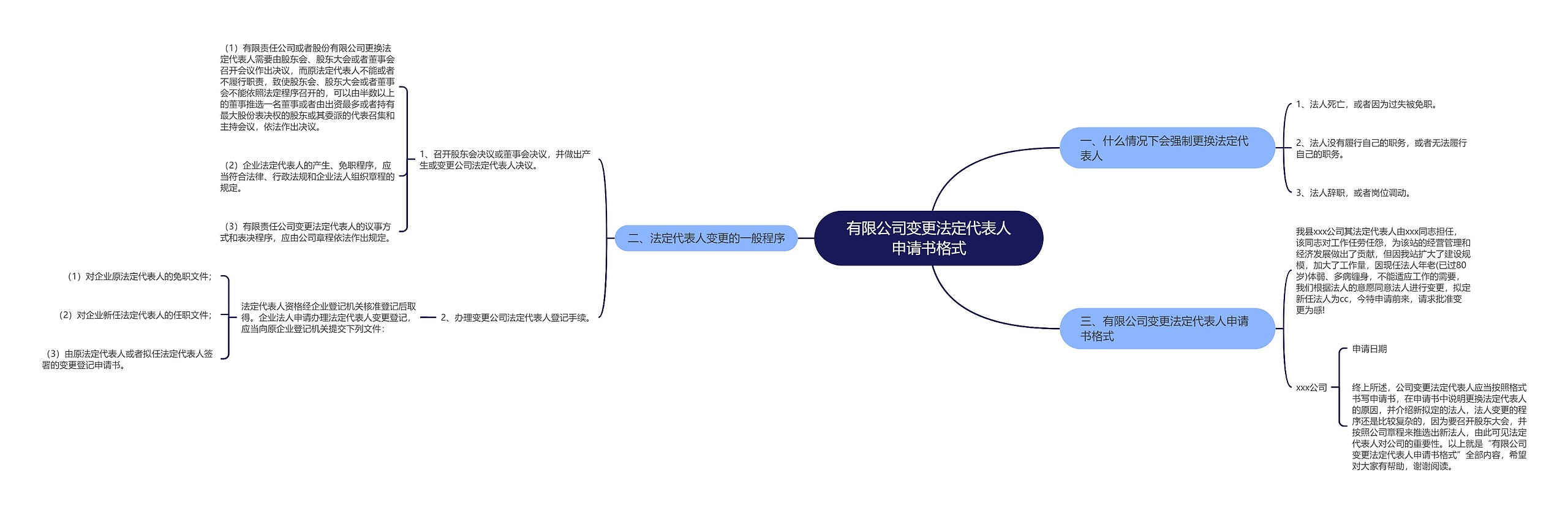 有限公司变更法定代表人申请书格式