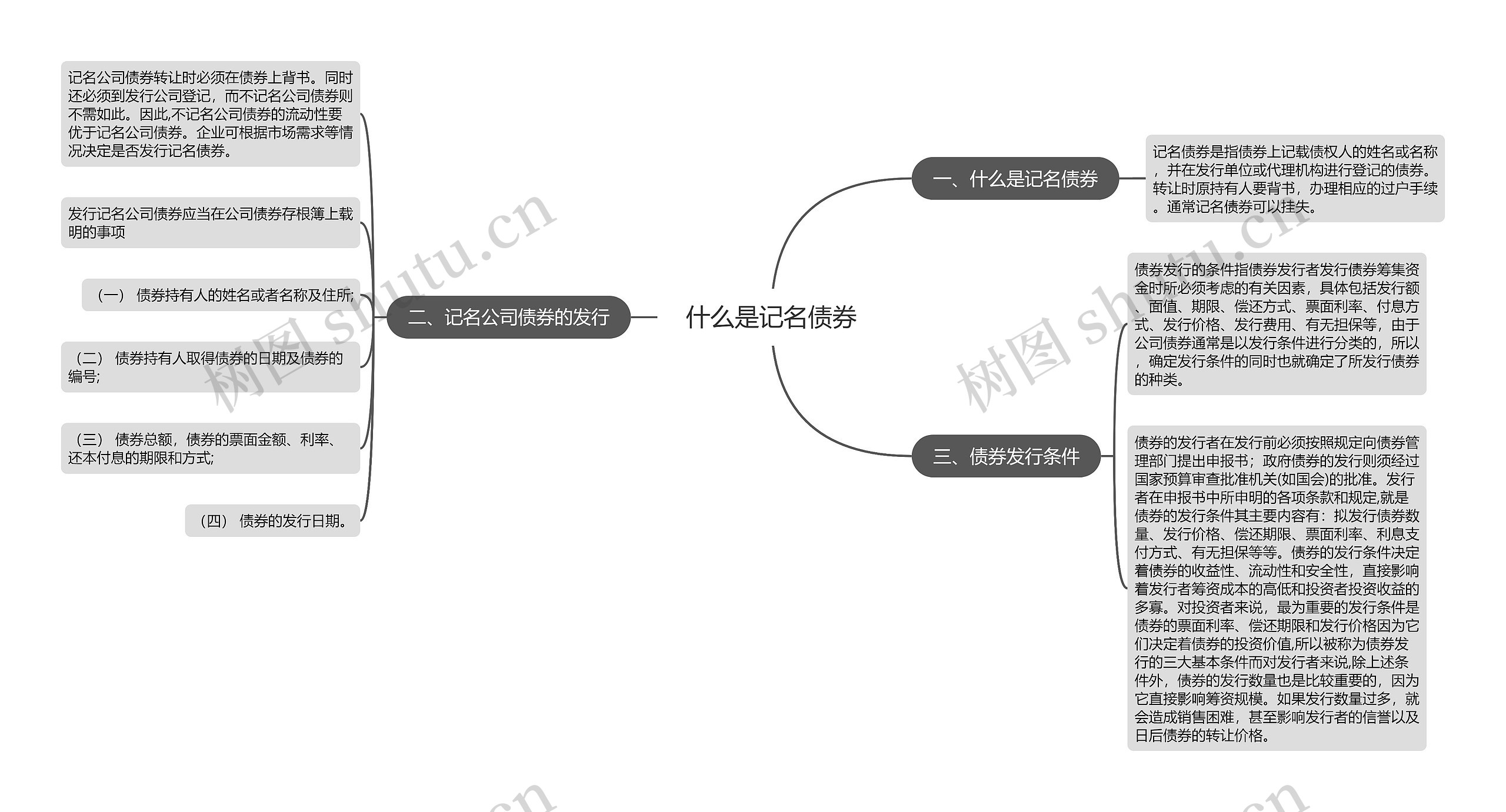 什么是记名债券思维导图