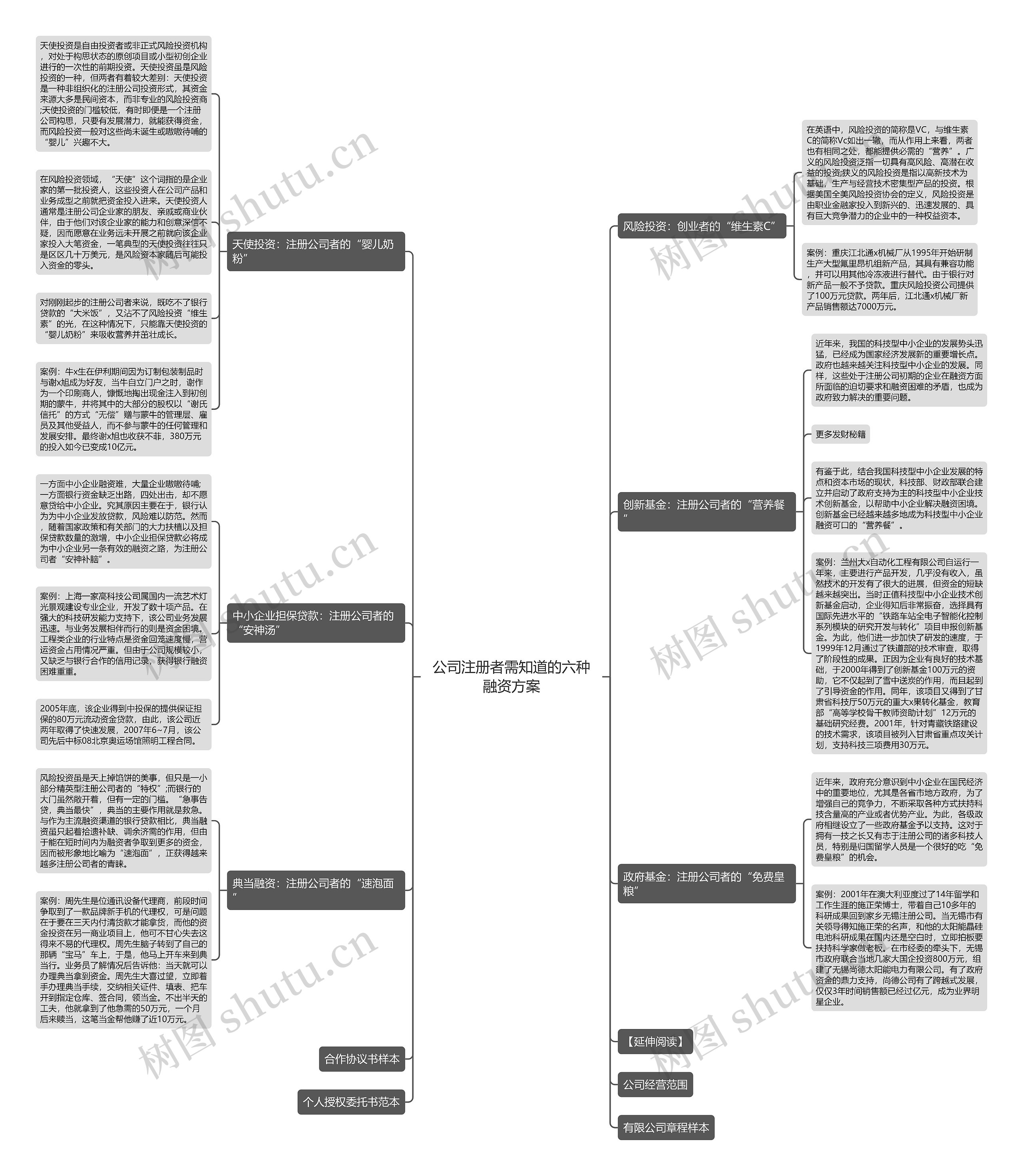 公司注册者需知道的六种融资方案