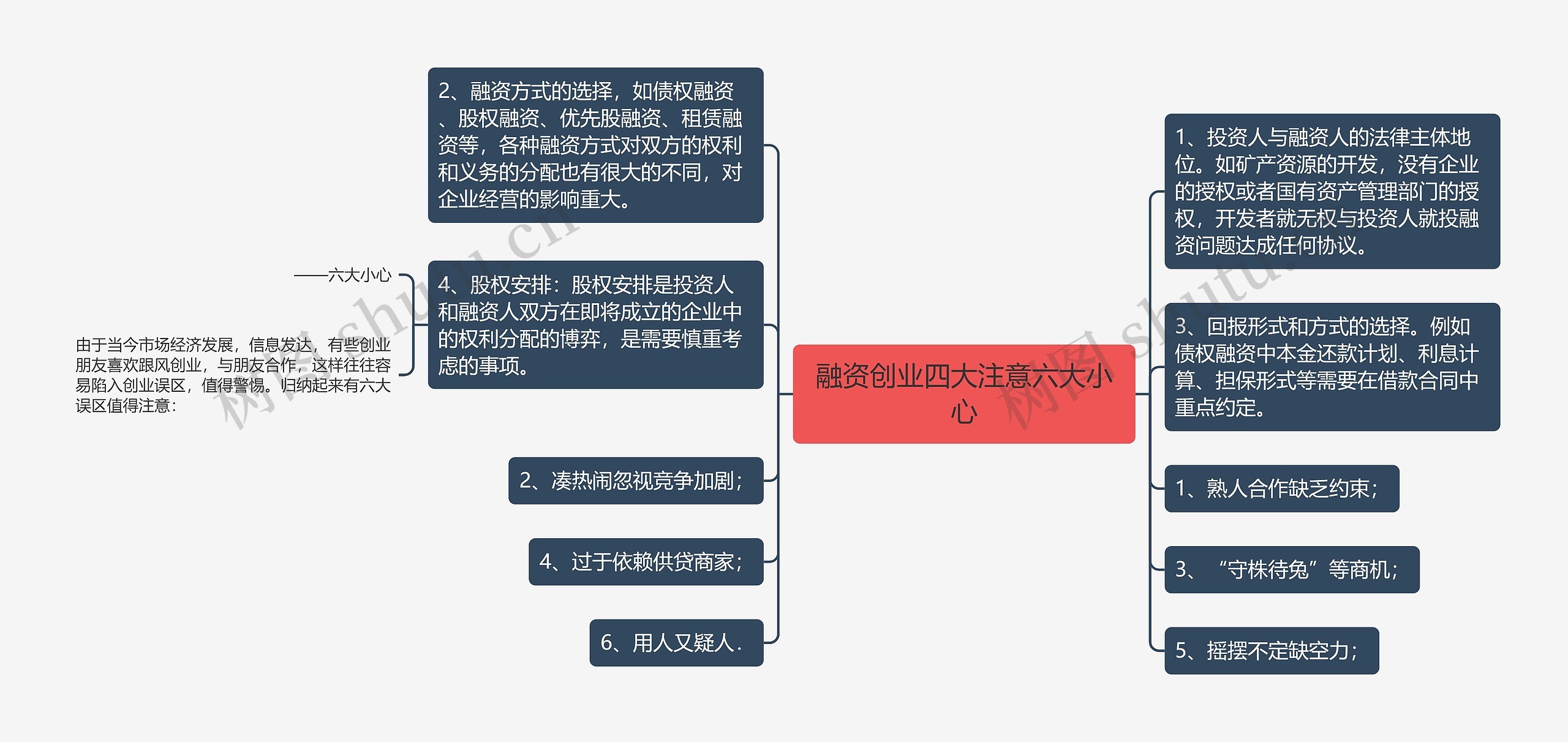 融资创业四大注意六大小心思维导图