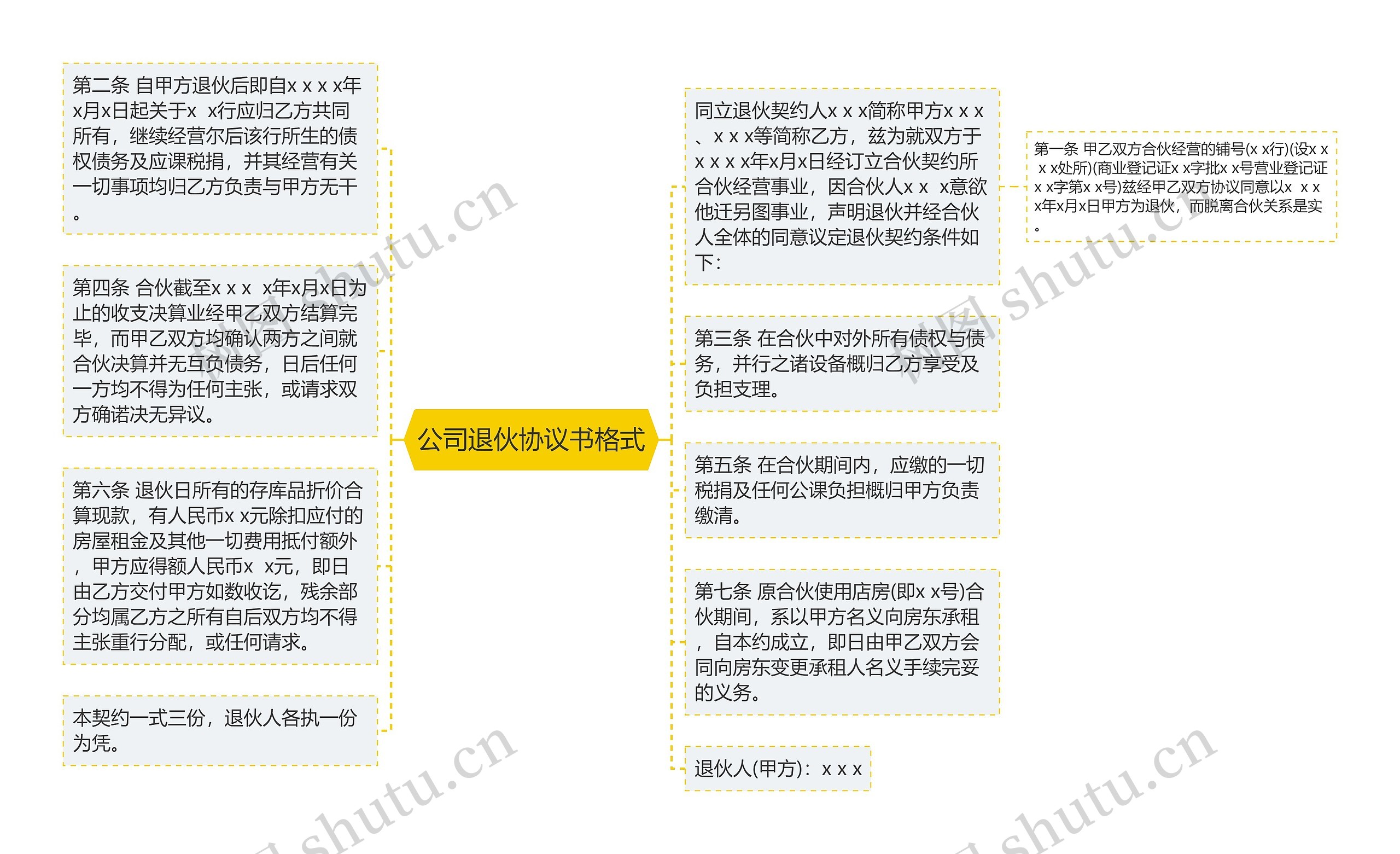 公司退伙协议书格式