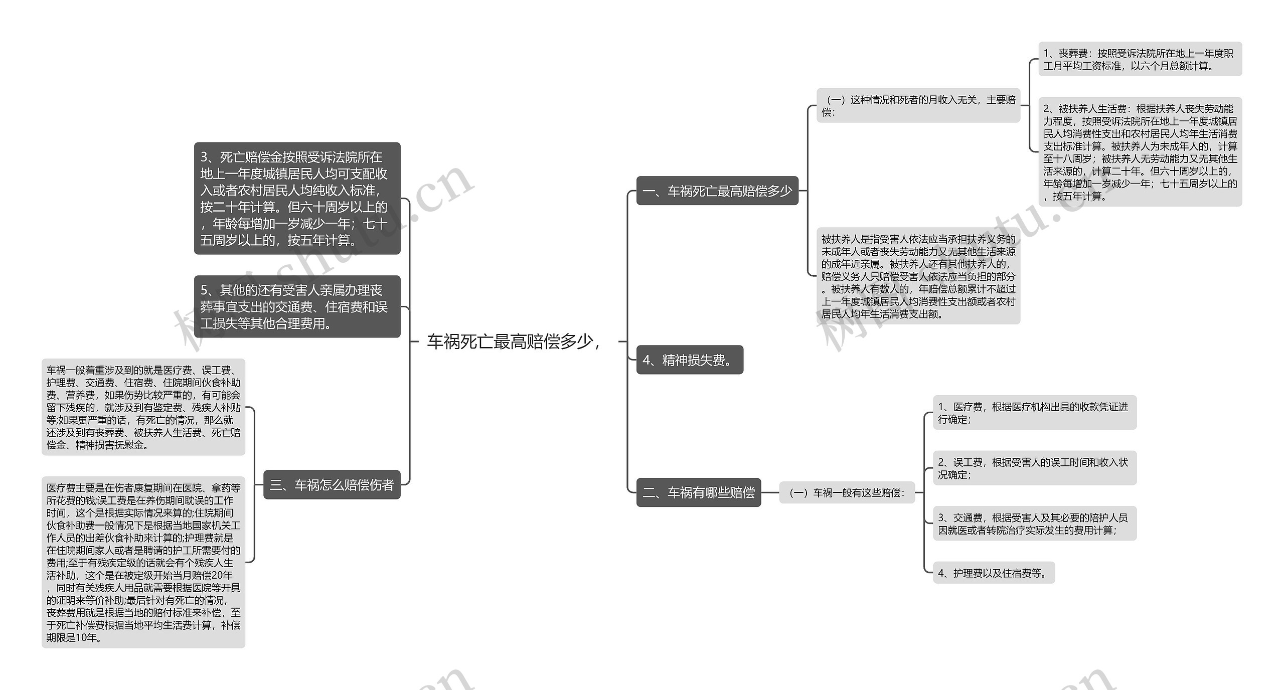 车祸死亡最高赔偿多少，