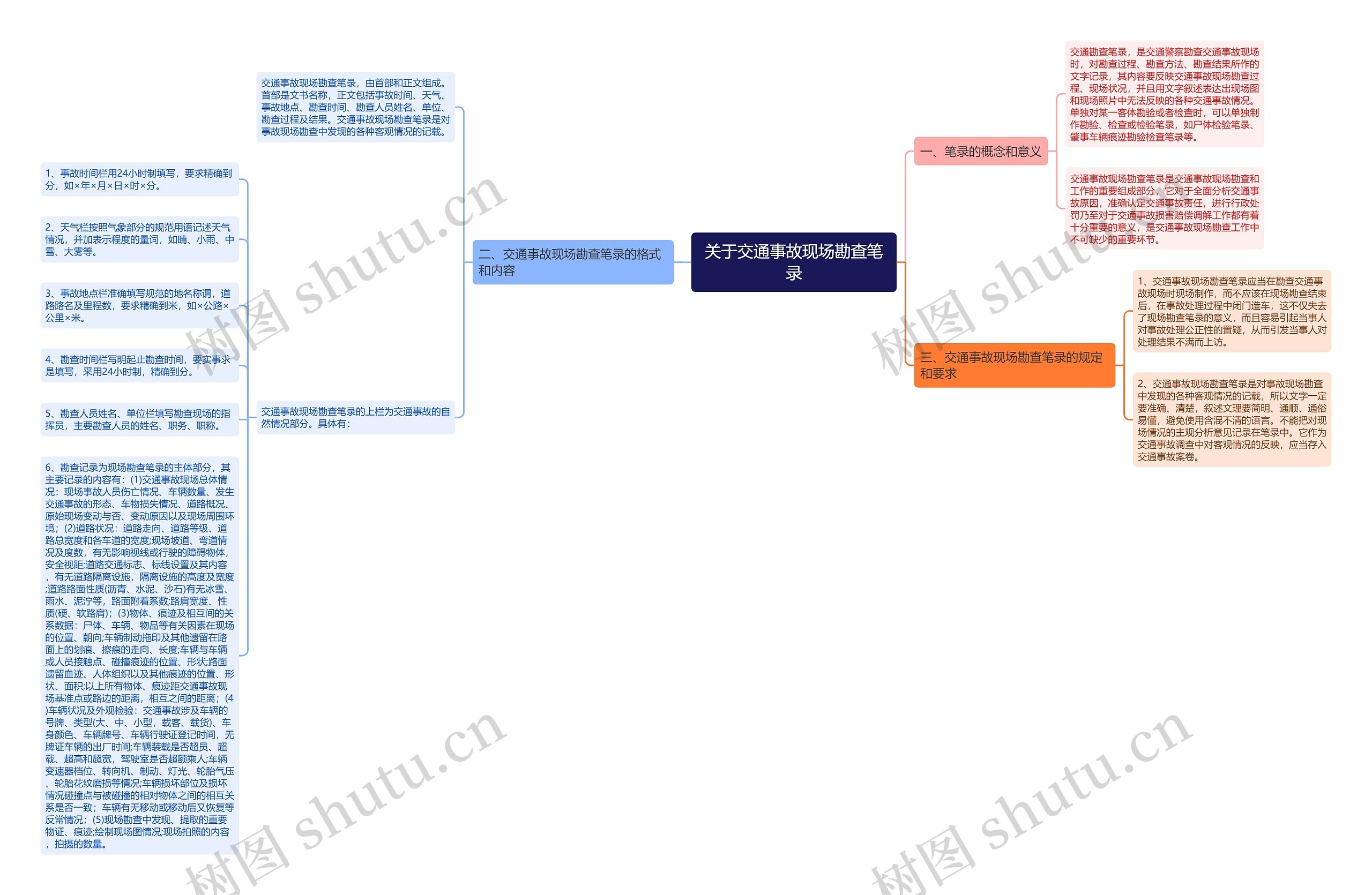 关于交通事故现场勘查笔录思维导图