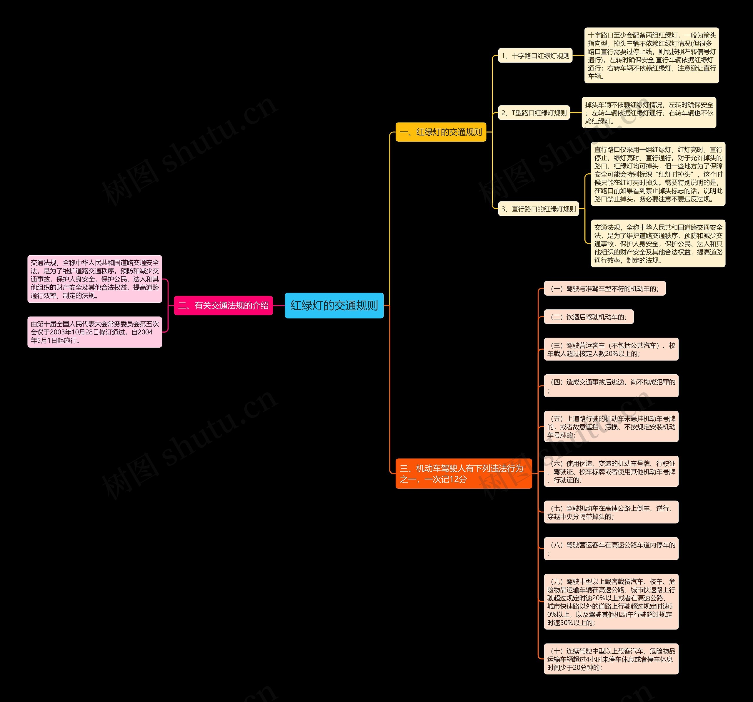 红绿灯的交通规则思维导图
