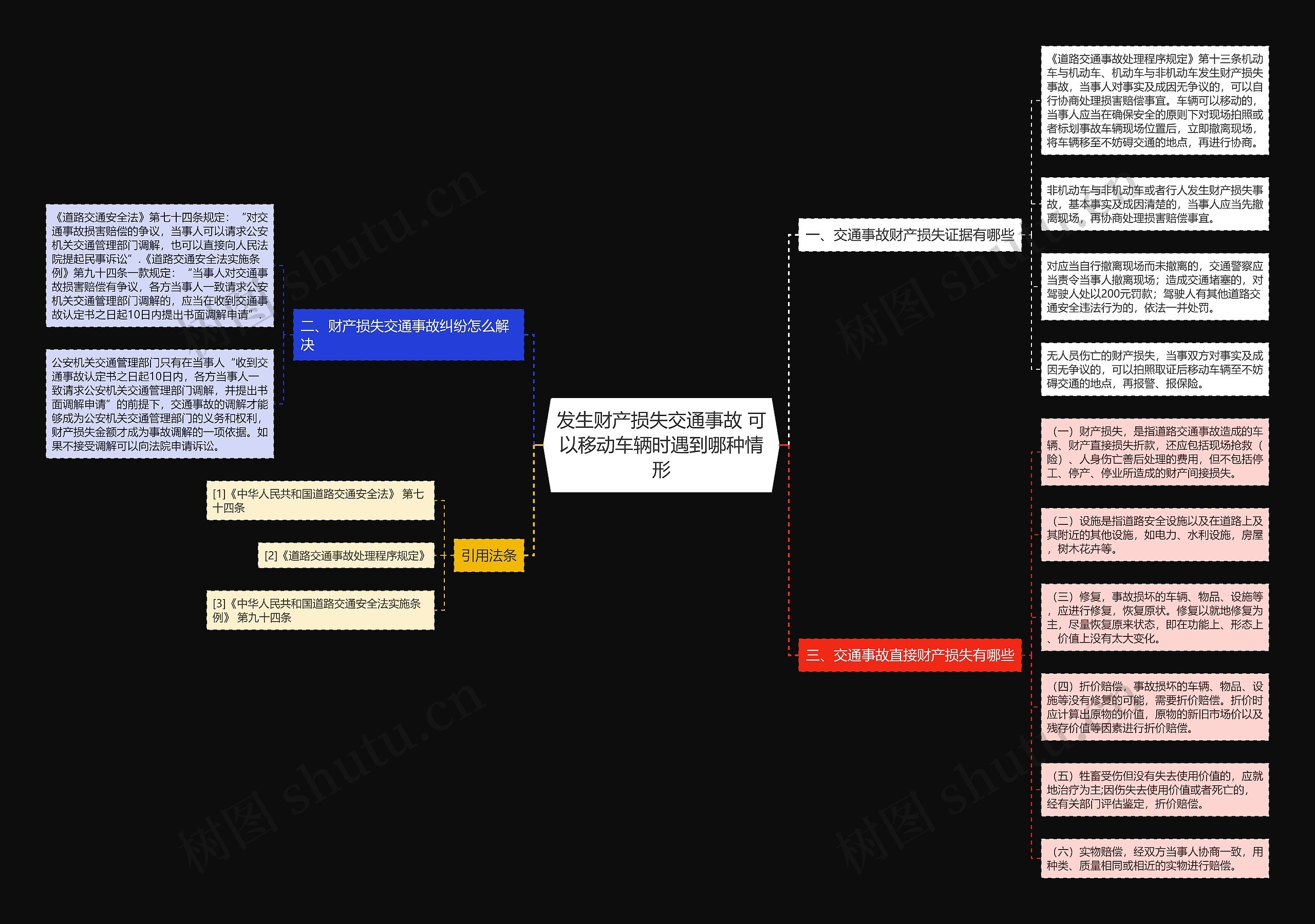 发生财产损失交通事故 可以移动车辆时遇到哪种情形思维导图