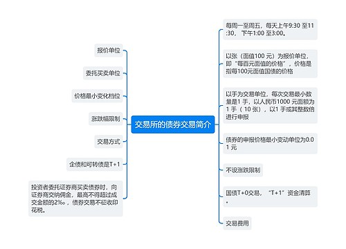 交易所的债券交易简介