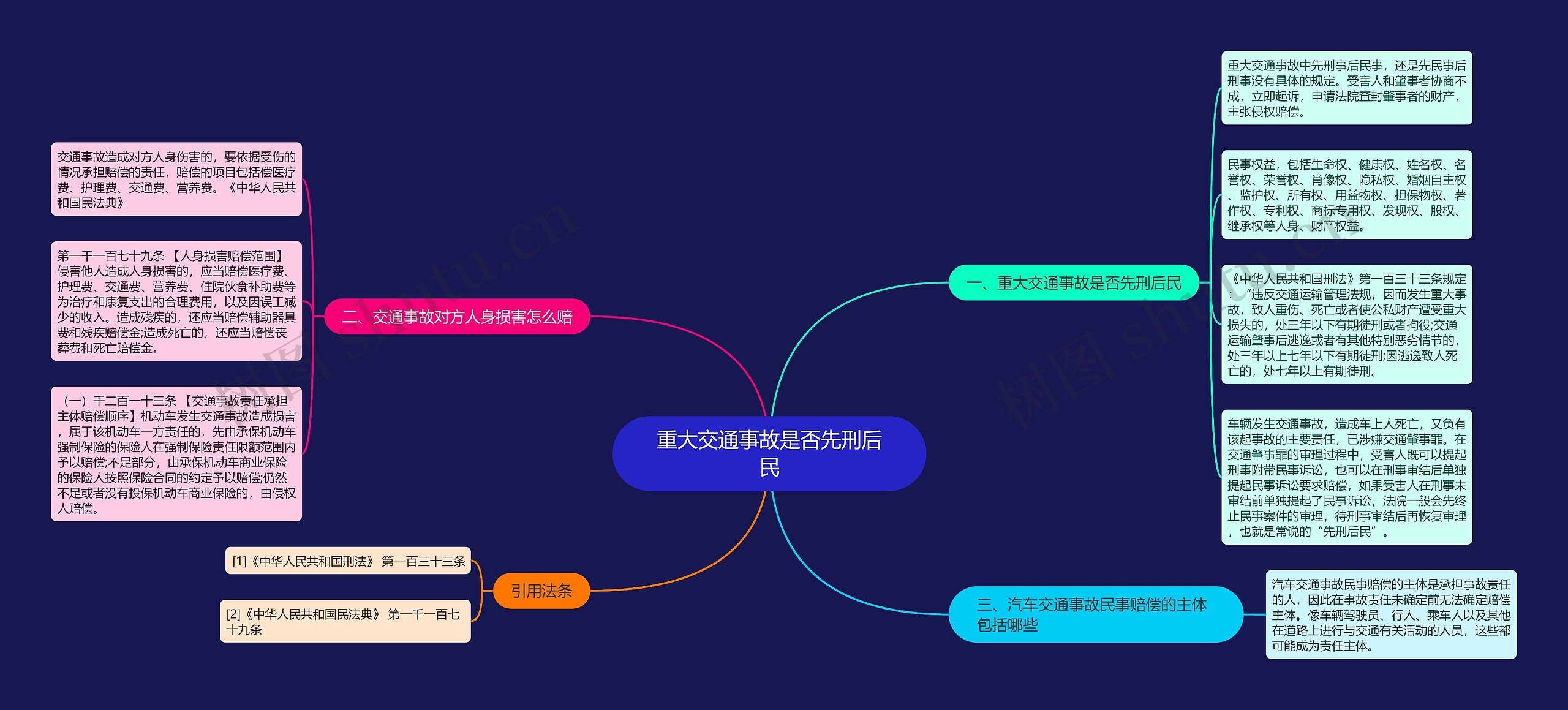 重大交通事故是否先刑后民思维导图