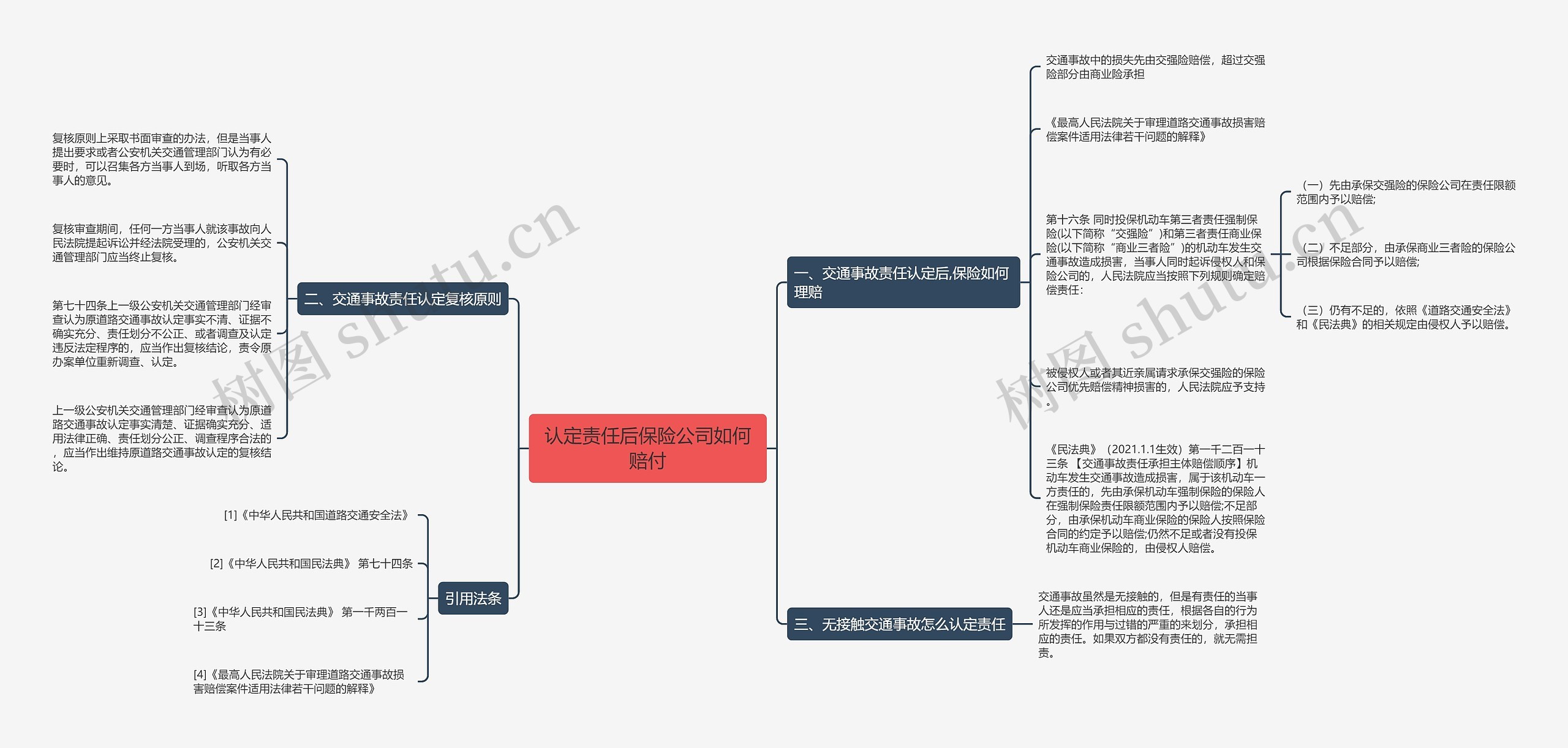 认定责任后保险公司如何赔付