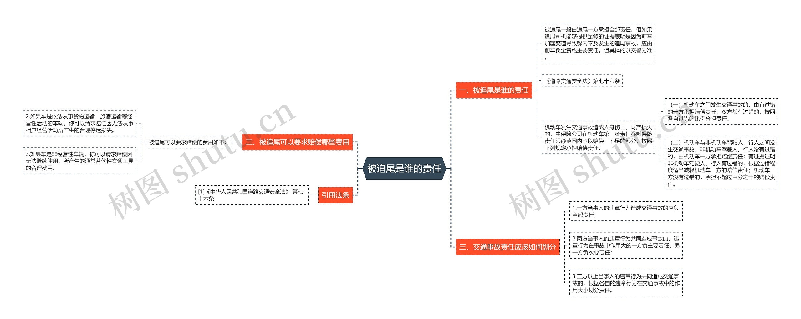 被追尾是谁的责任