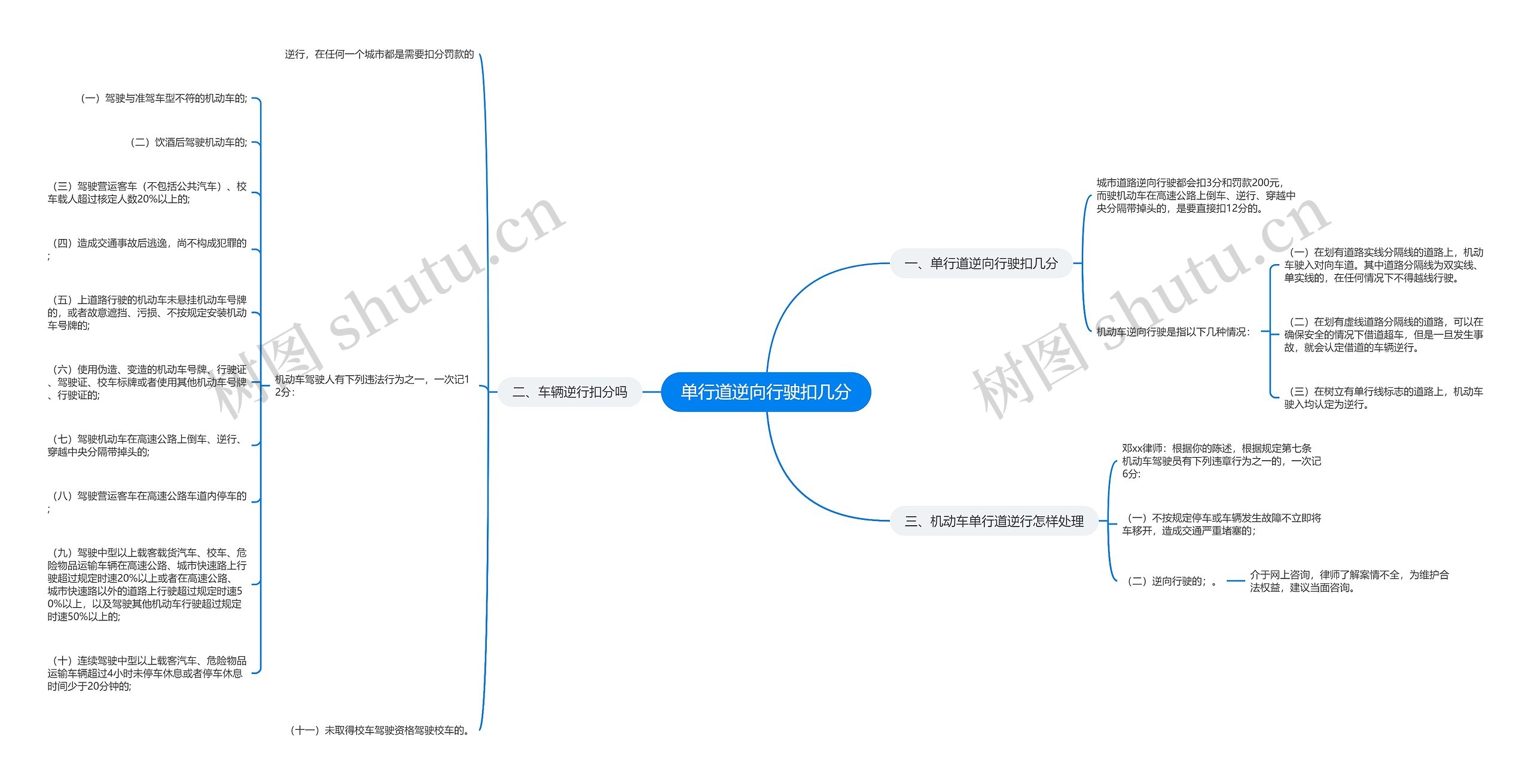 单行道逆向行驶扣几分思维导图