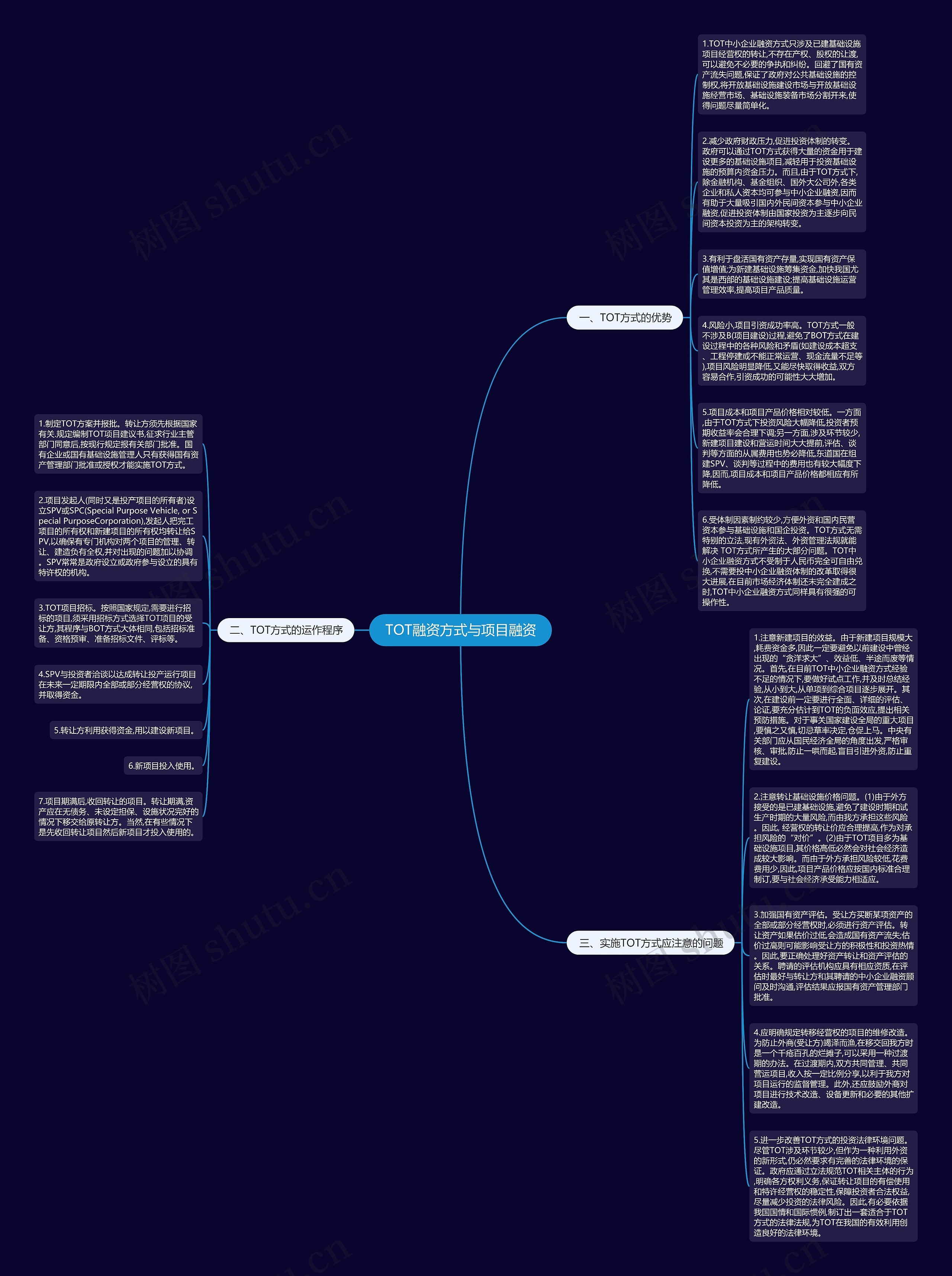TOT融资方式与项目融资思维导图
