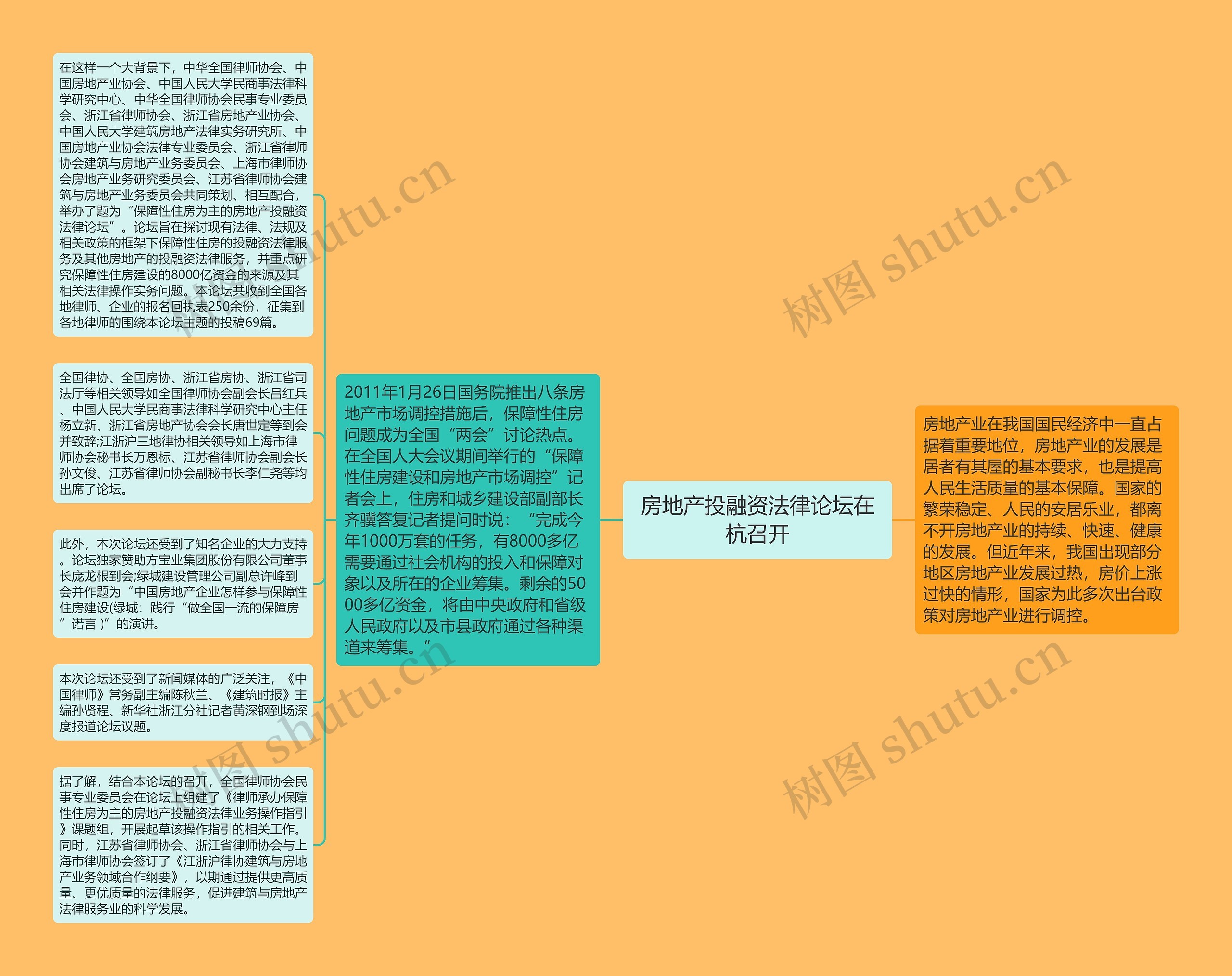 房地产投融资法律论坛在杭召开