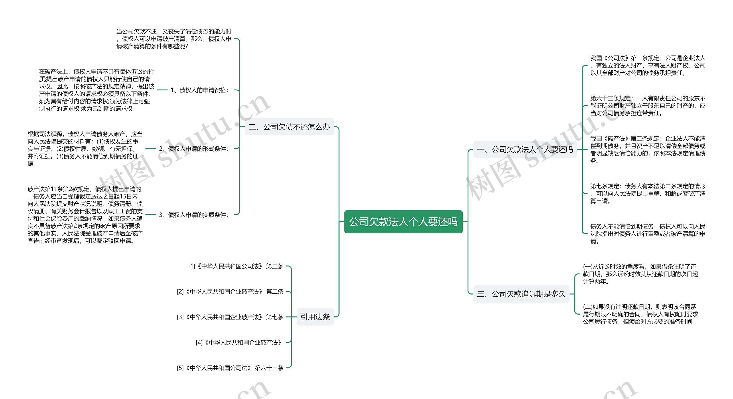 公司欠款法人个人要还吗 公司欠款法人个人要还吗
