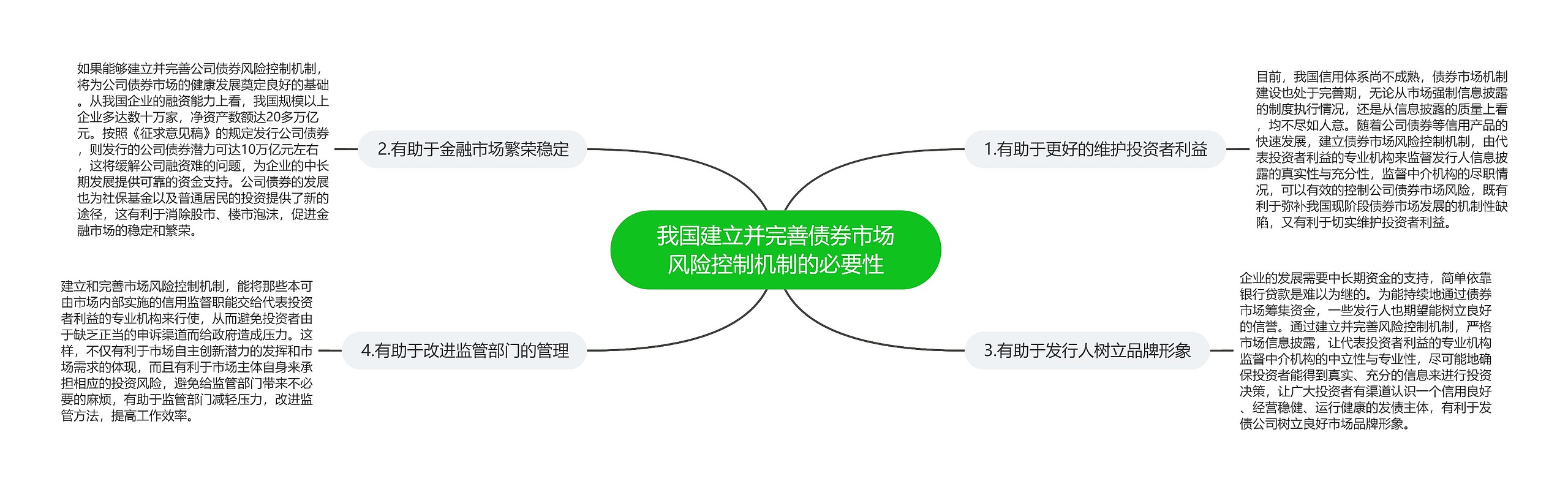 我国建立并完善债券市场风险控制机制的必要性 我国建立并完善债券市场风险控制机制的必要性