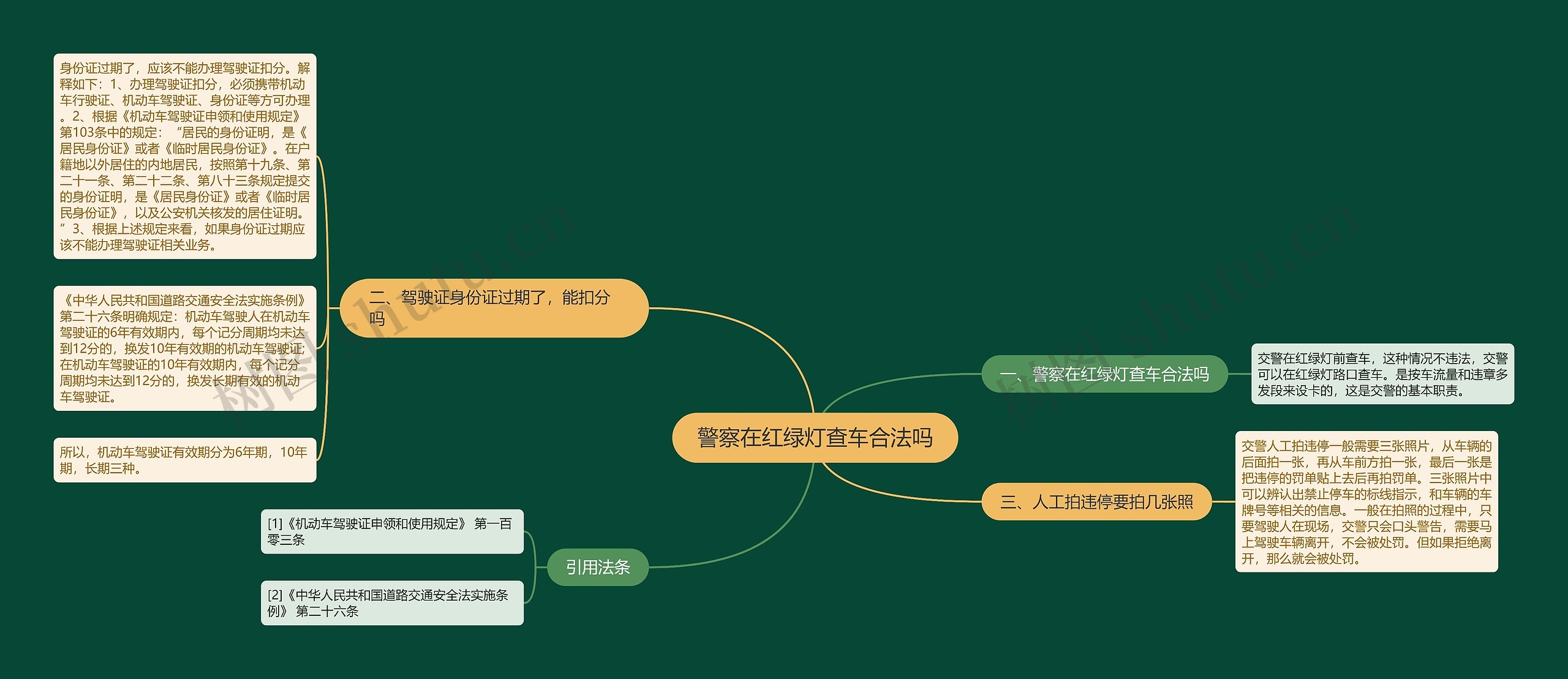 警察在红绿灯查车合法吗思维导图