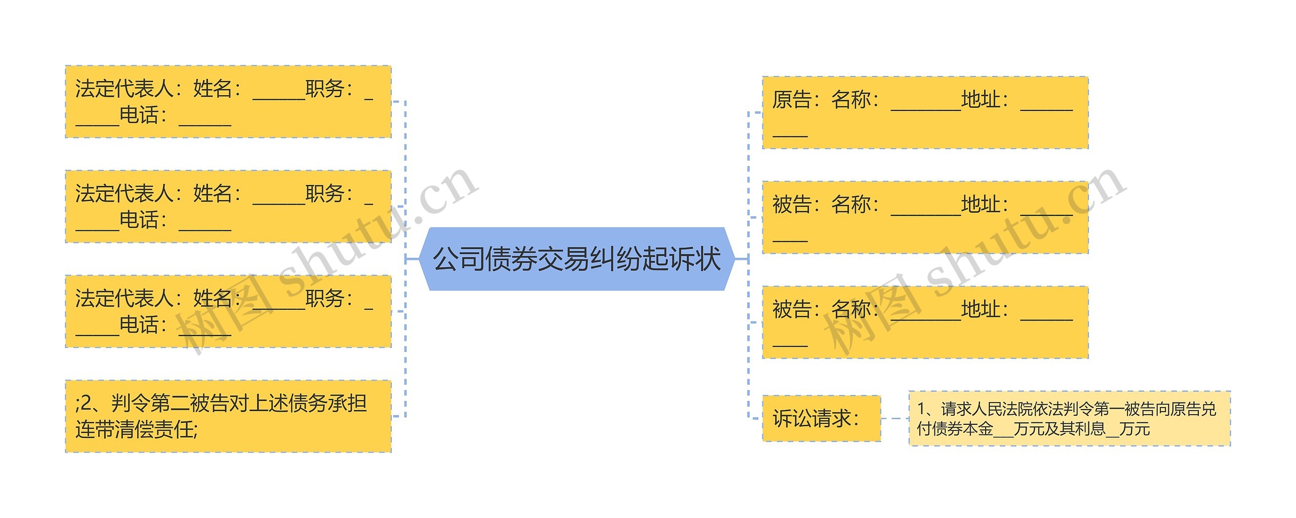 公司债券交易纠纷起诉状