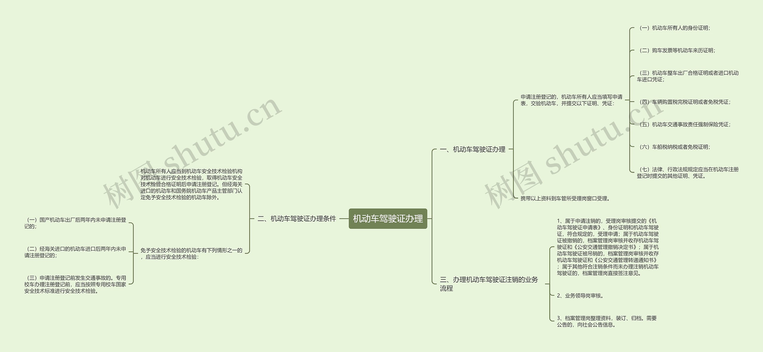 机动车驾驶证办理