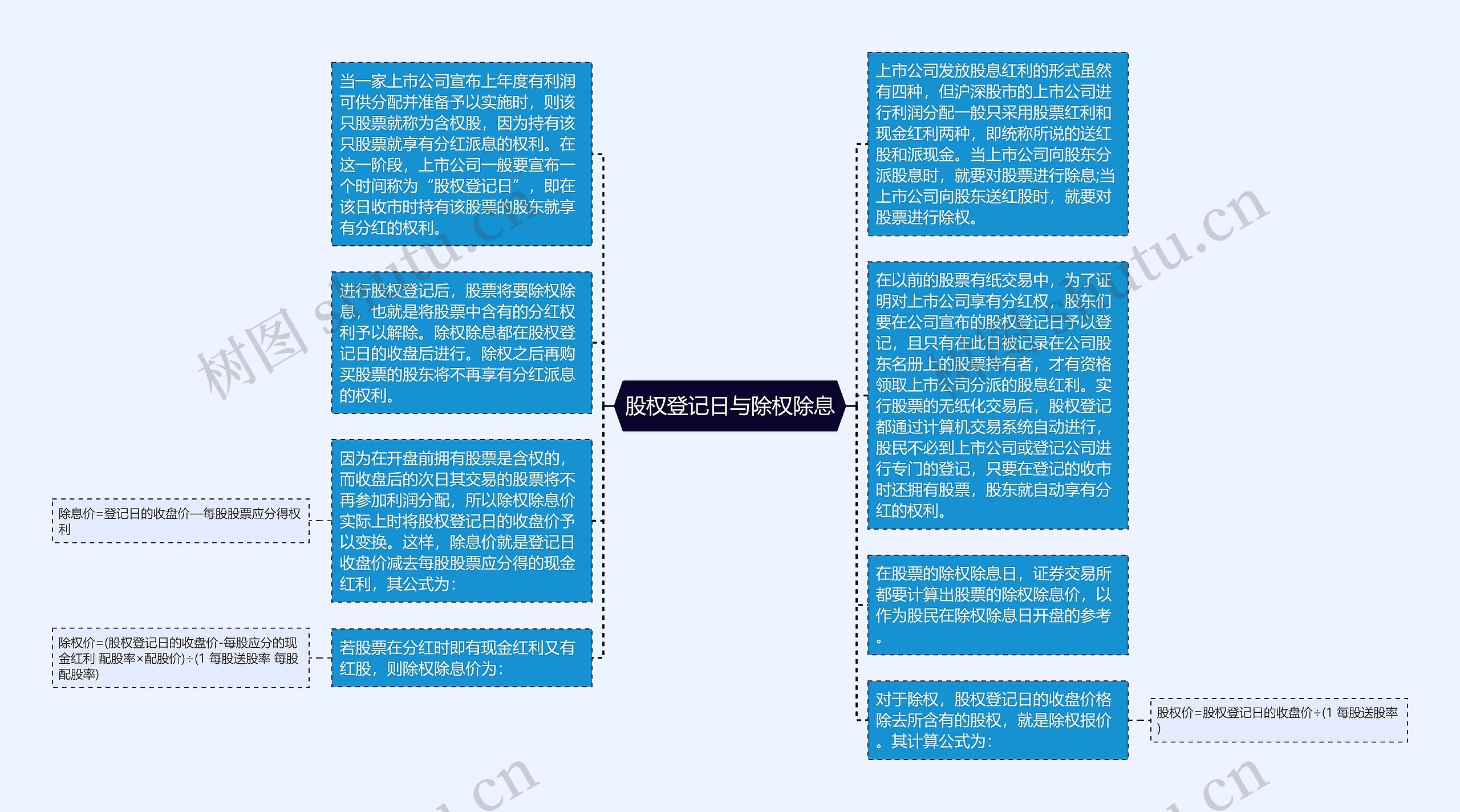 股权登记日与除权除息思维导图