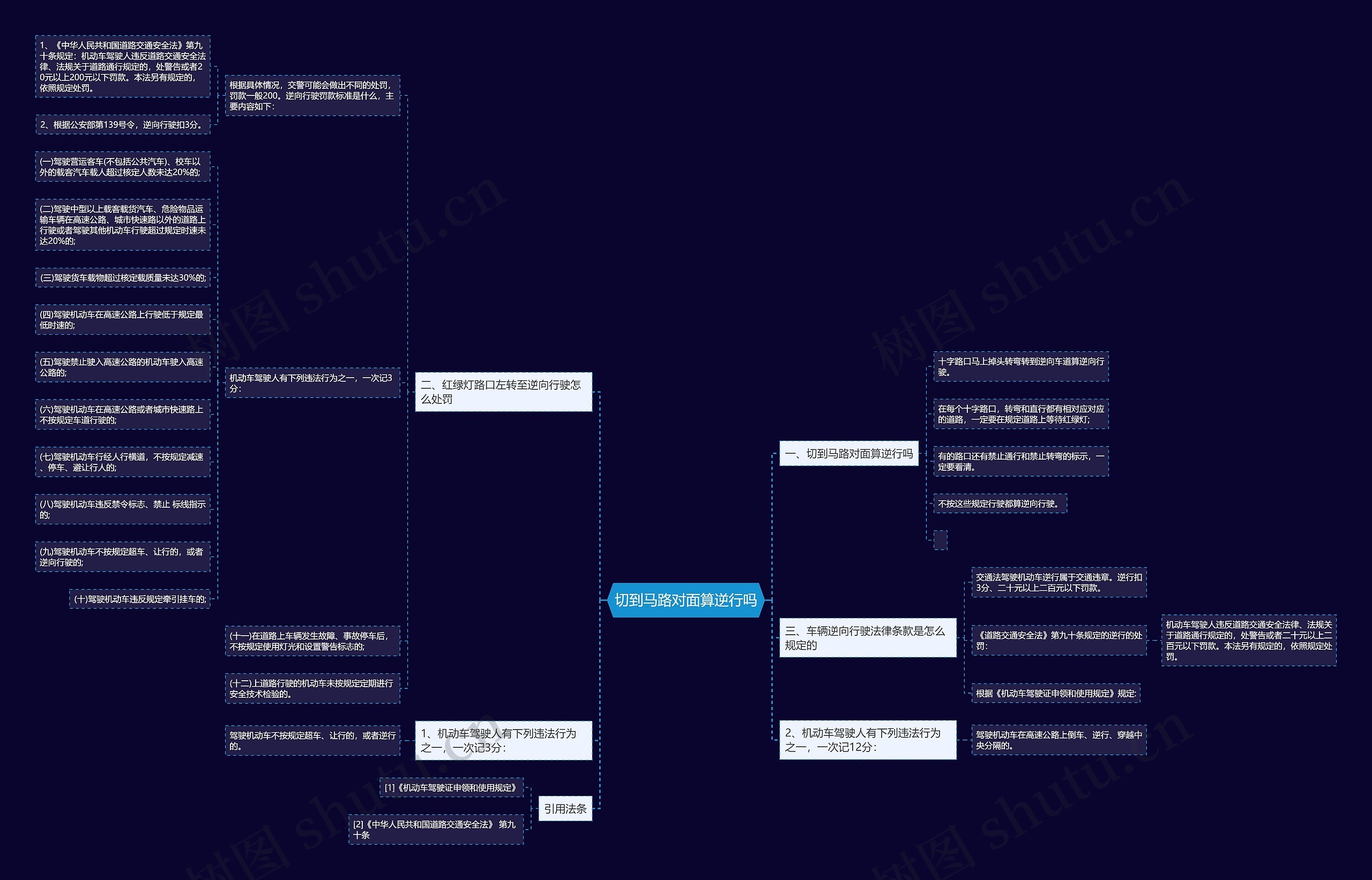 切到马路对面算逆行吗 切到马路对面算逆行吗