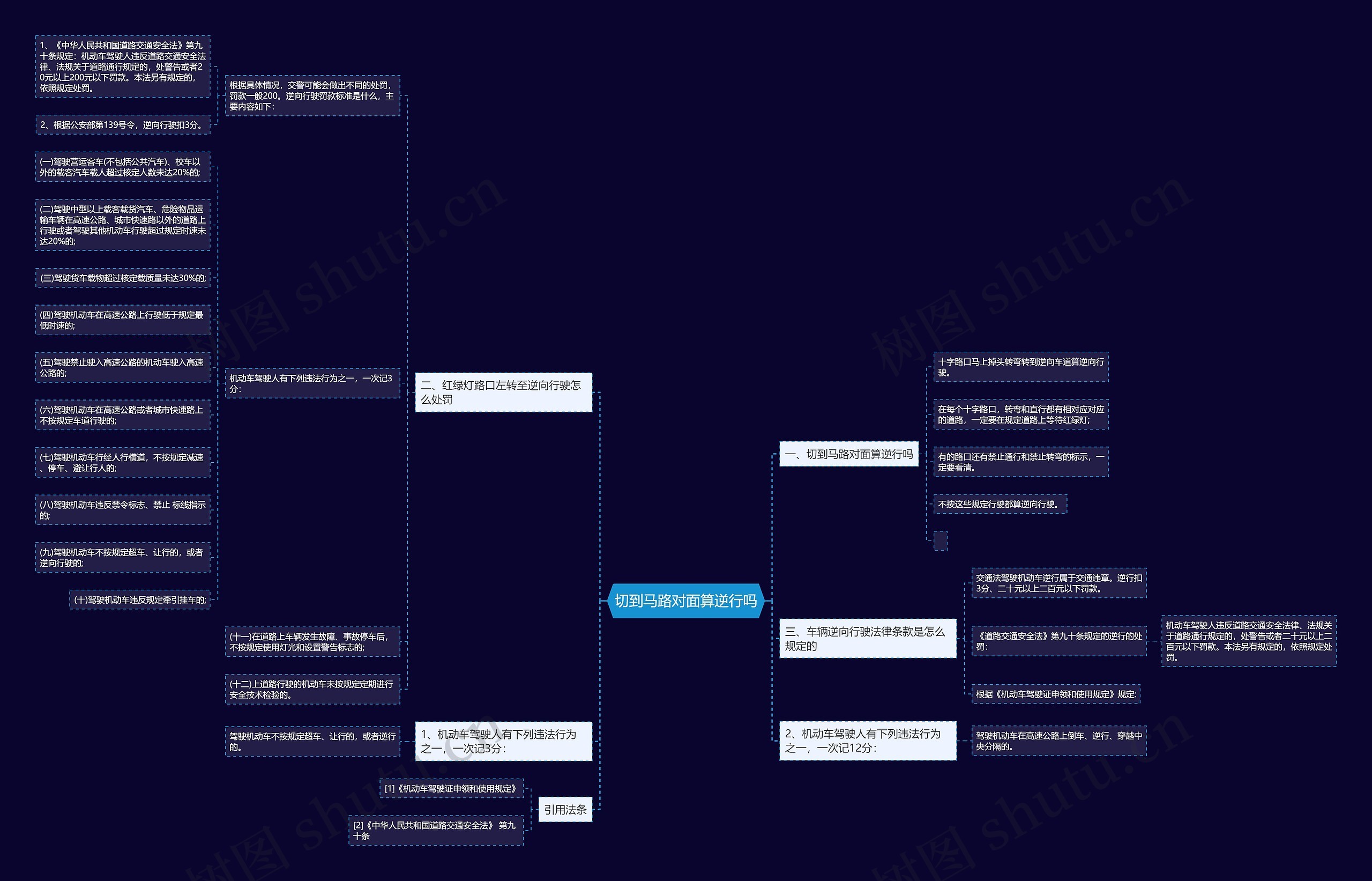 切到马路对面算逆行吗思维导图