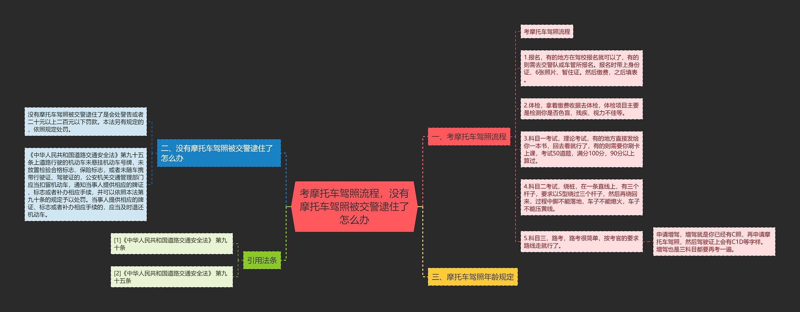 考摩托车驾照流程，没有摩托车驾照被交警逮住了怎么办