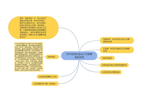 中外合资企业法人代表事宜的咨询