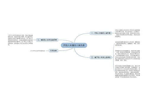 开别人车撞伤人谁负责