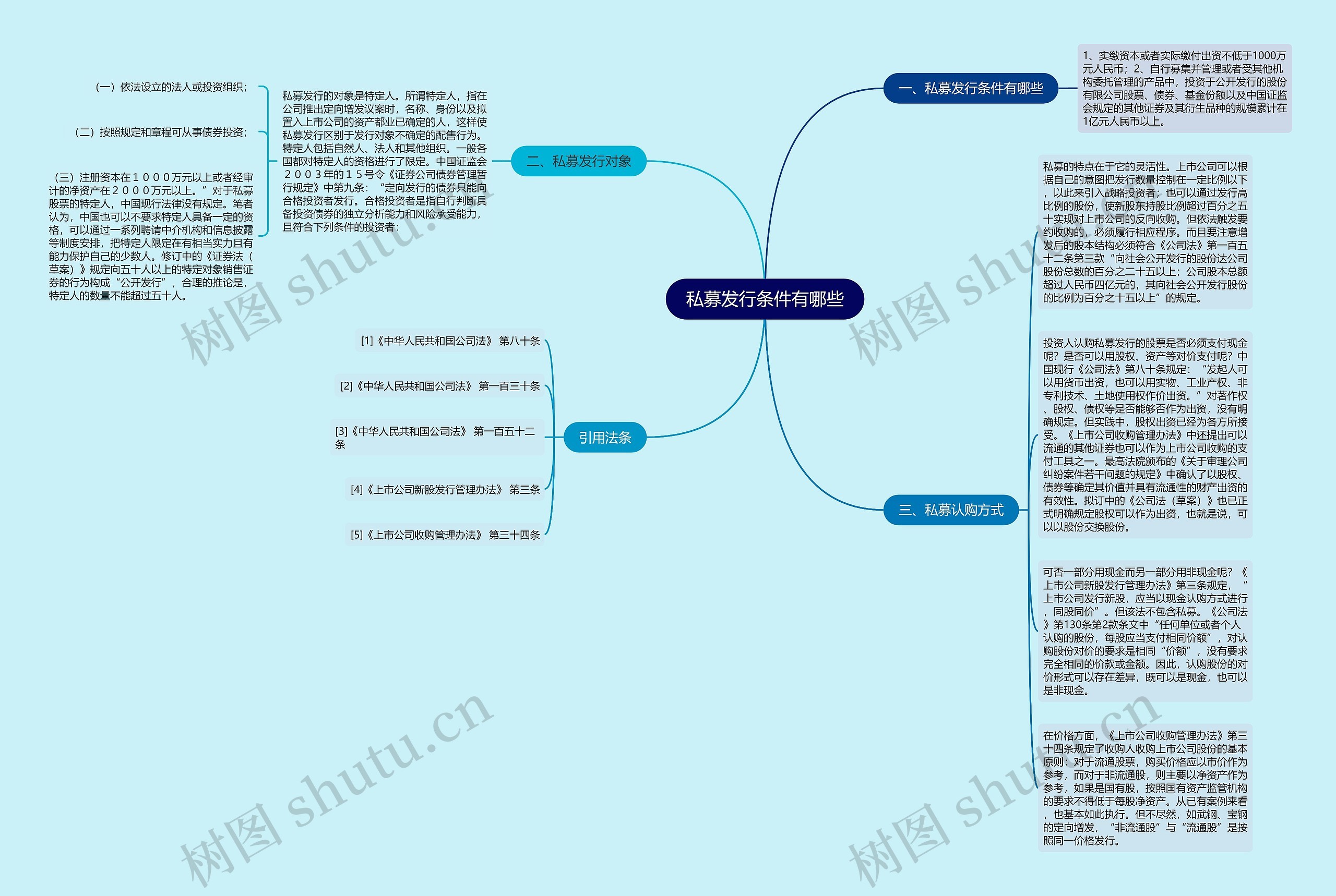 私募发行条件有哪些思维导图