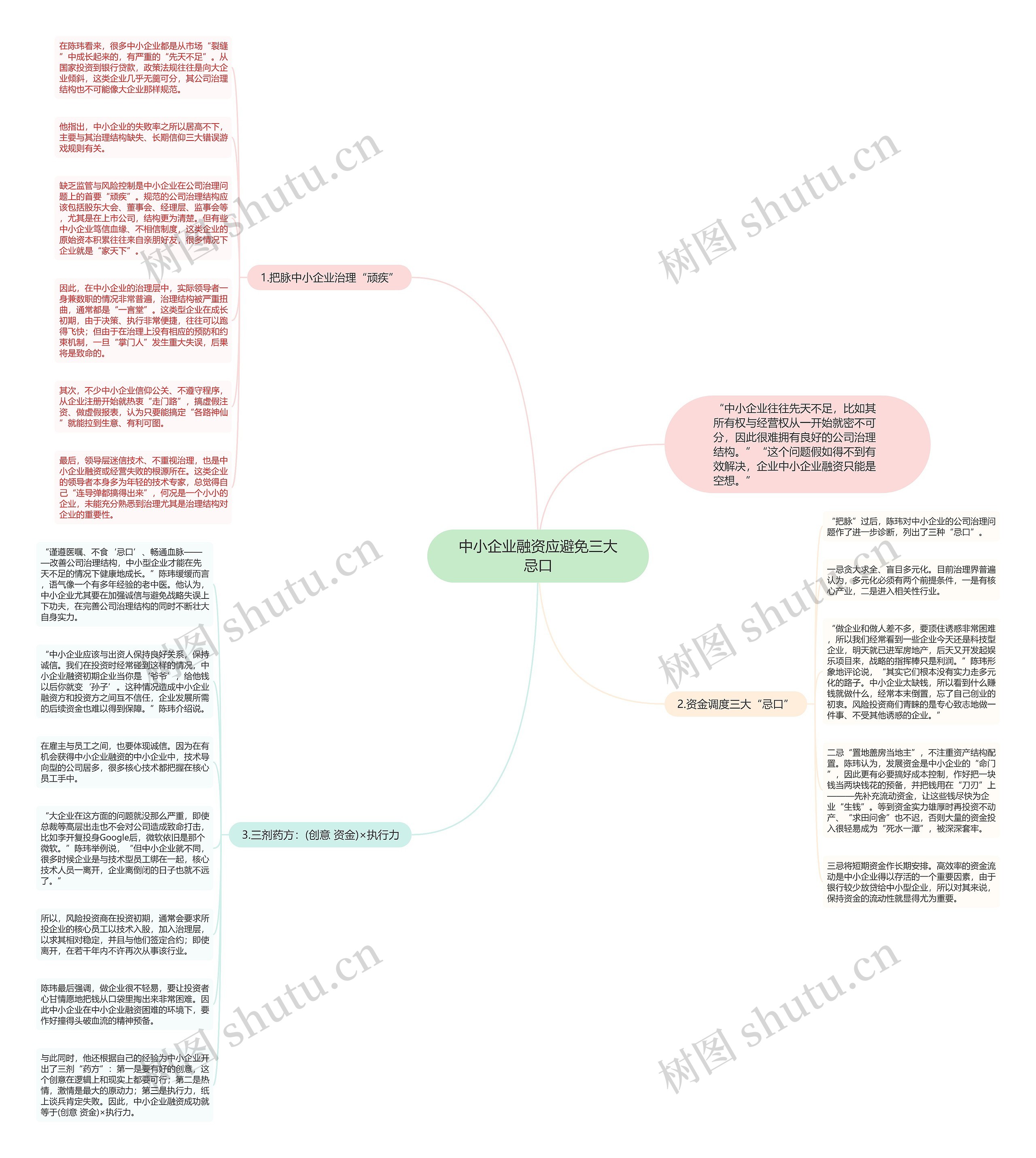 中小企业融资应避免三大忌口