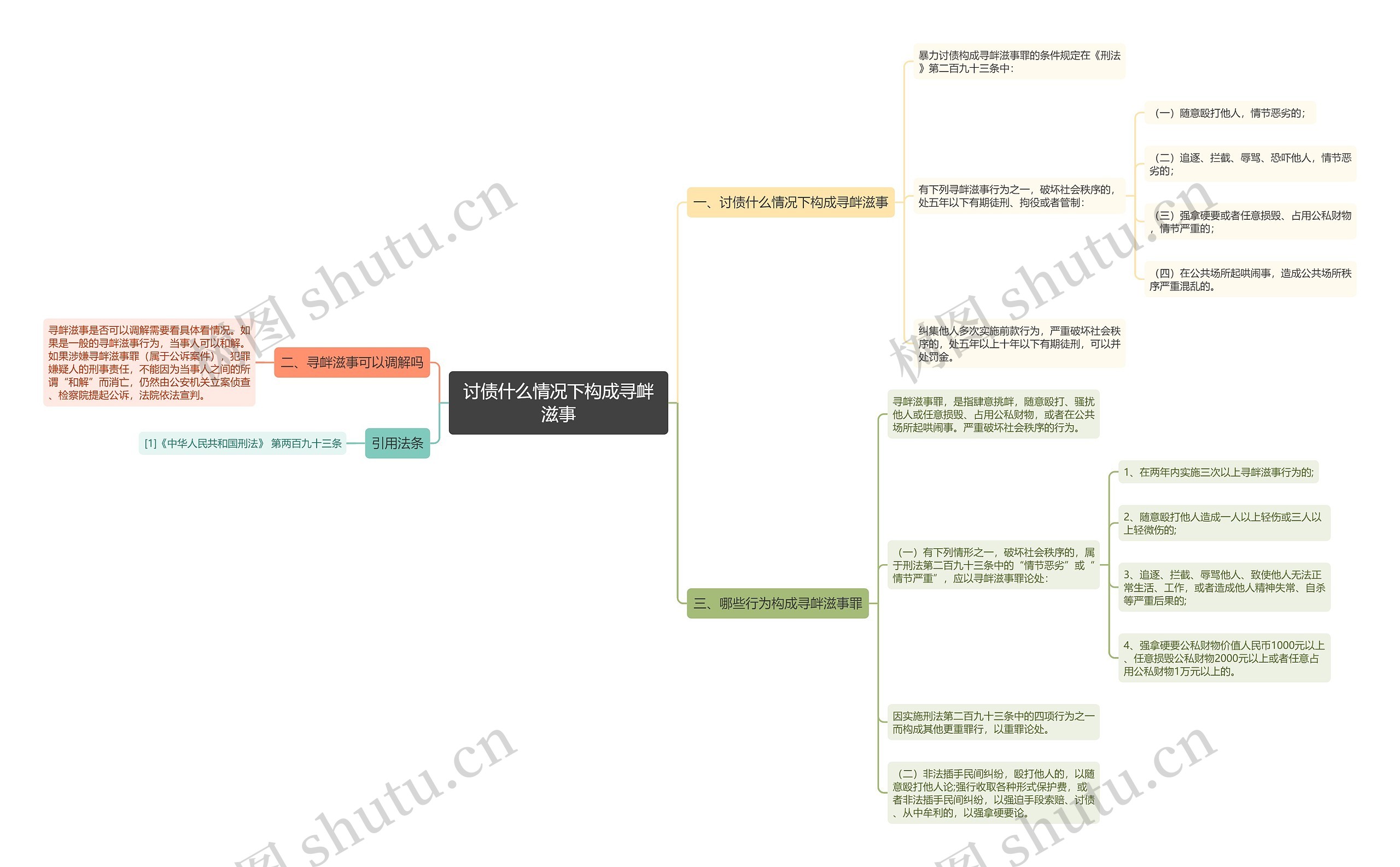 讨债什么情况下构成寻衅滋事