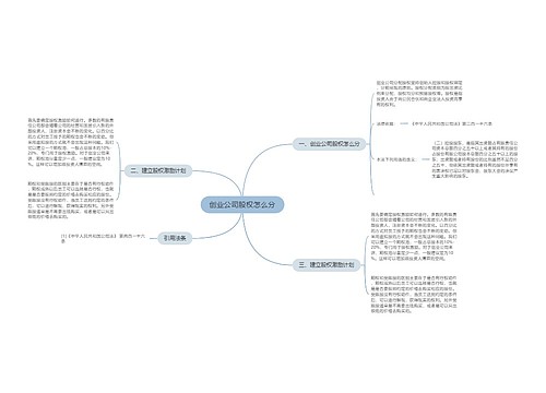 创业公司股权怎么分