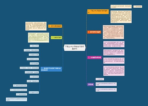 不是上市公司能进行股权融资吗