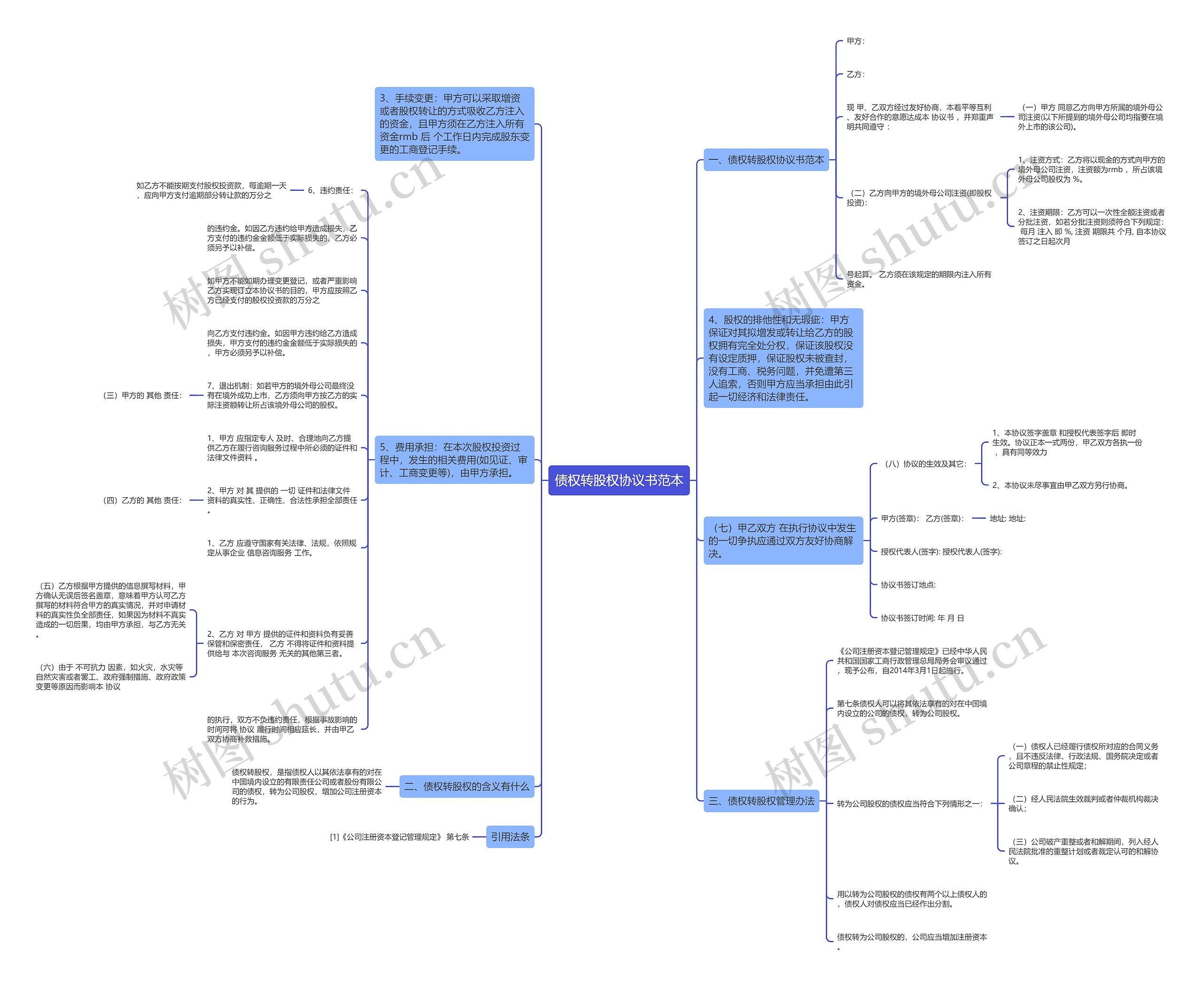 债权转股权协议书范本思维导图