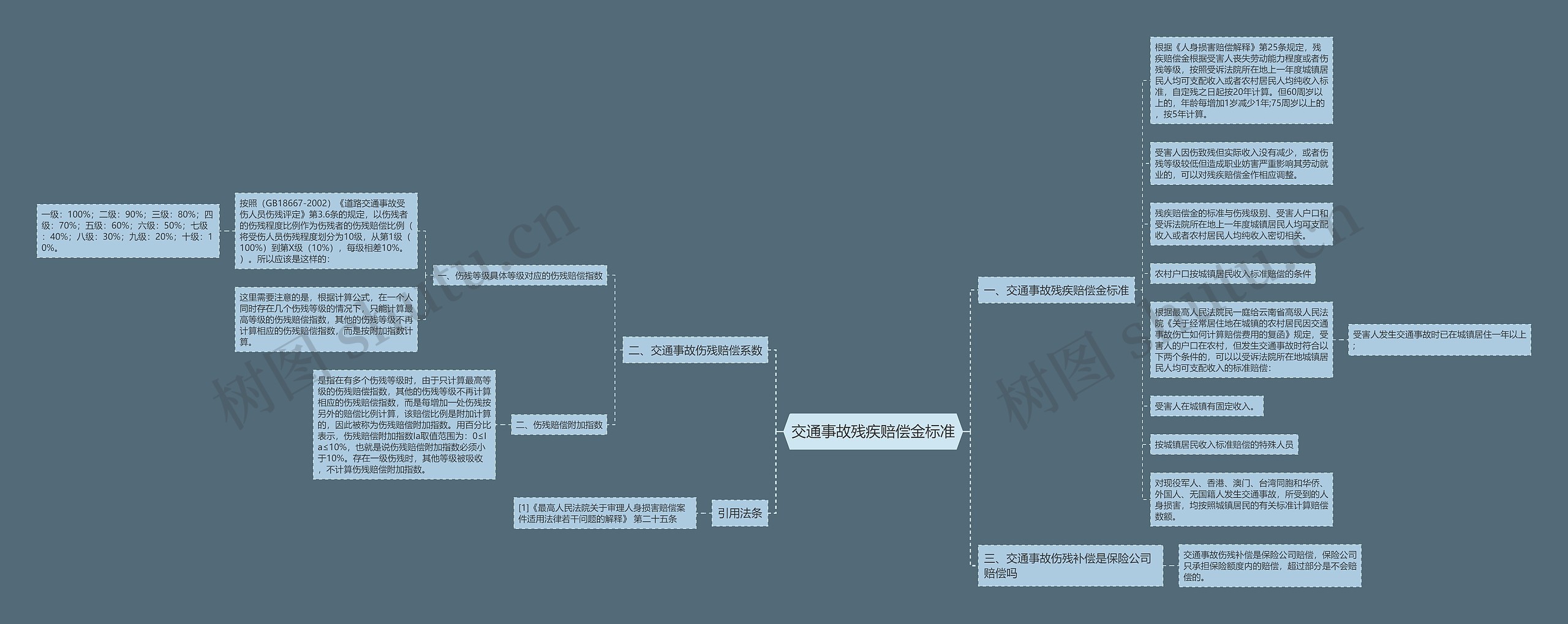 交通事故残疾赔偿金标准 交通事故残疾赔偿金标准