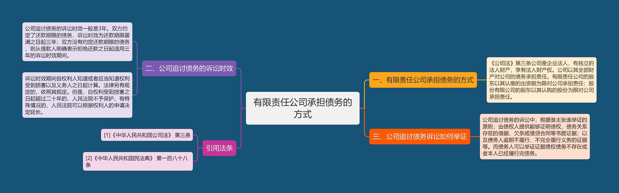 有限责任公司承担债务的方式