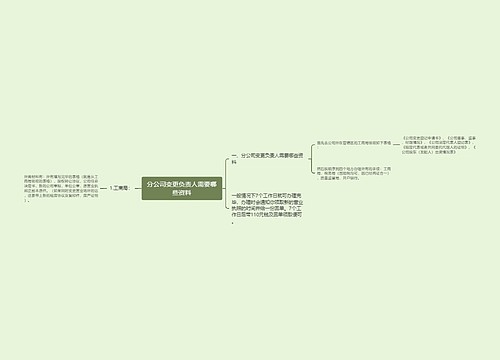 分公司变更负责人需要哪些资料