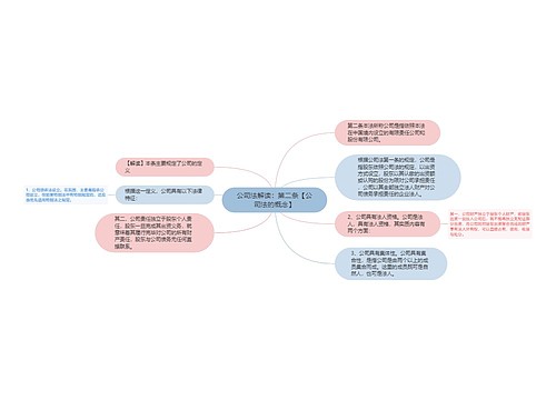 公司法解读：第二条【公司法的概念】