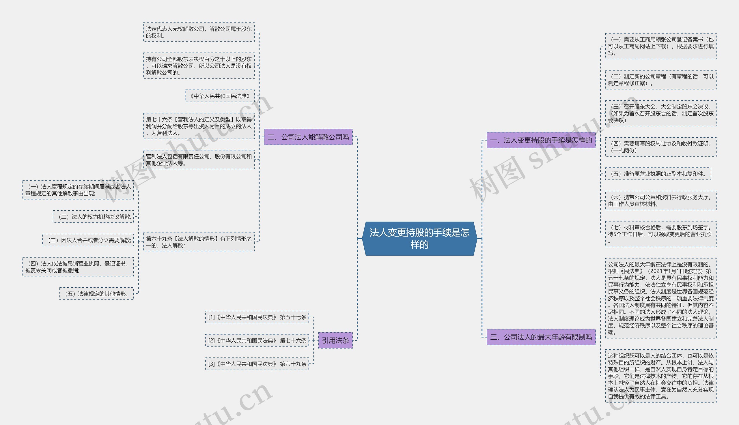 法人变更持股的手续是怎样的 法人变更持股的手续是怎样的