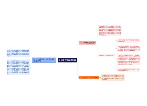 公司增资流程是怎样